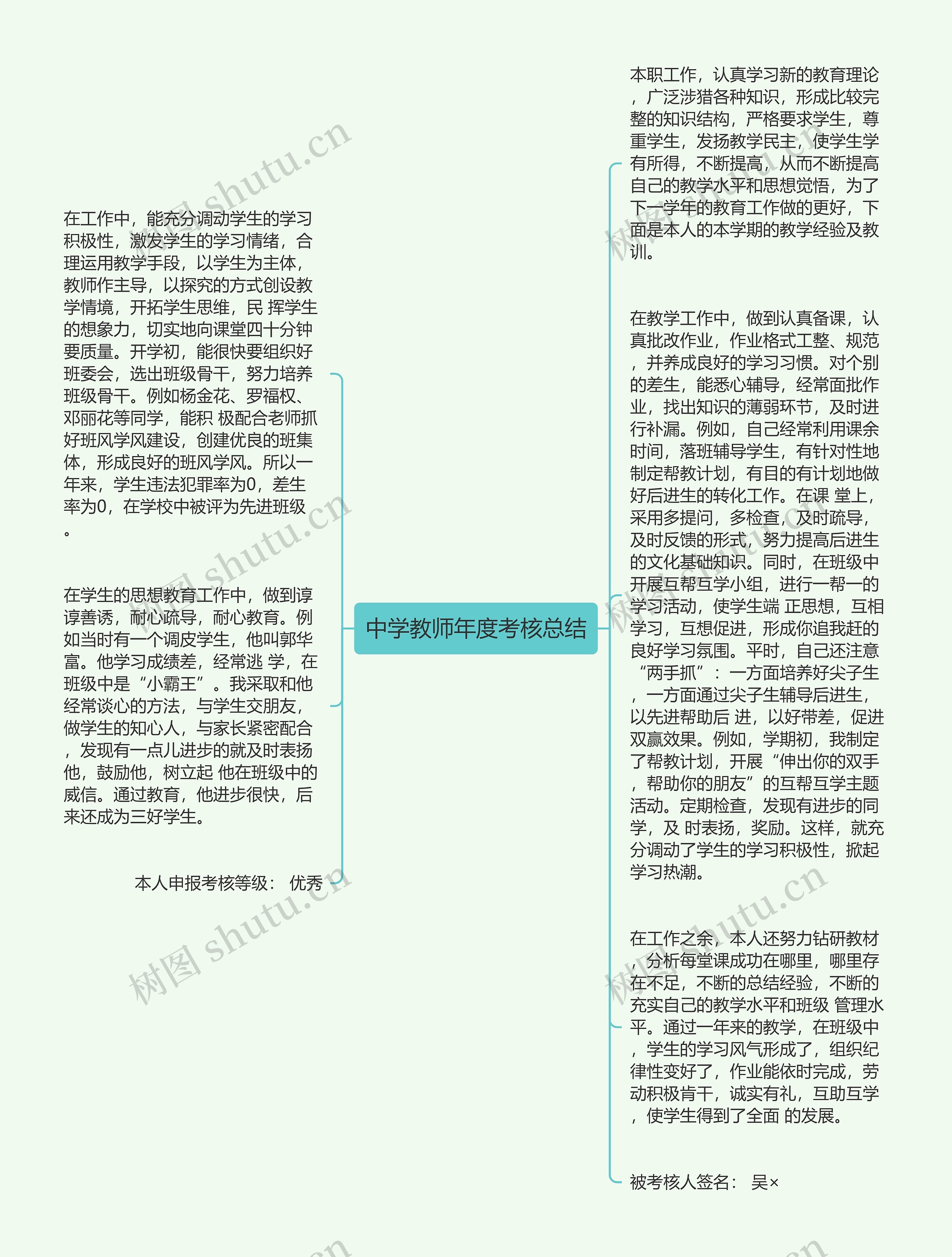 中学教师年度考核总结思维导图高清图 中学教师年度考核总结思维导图