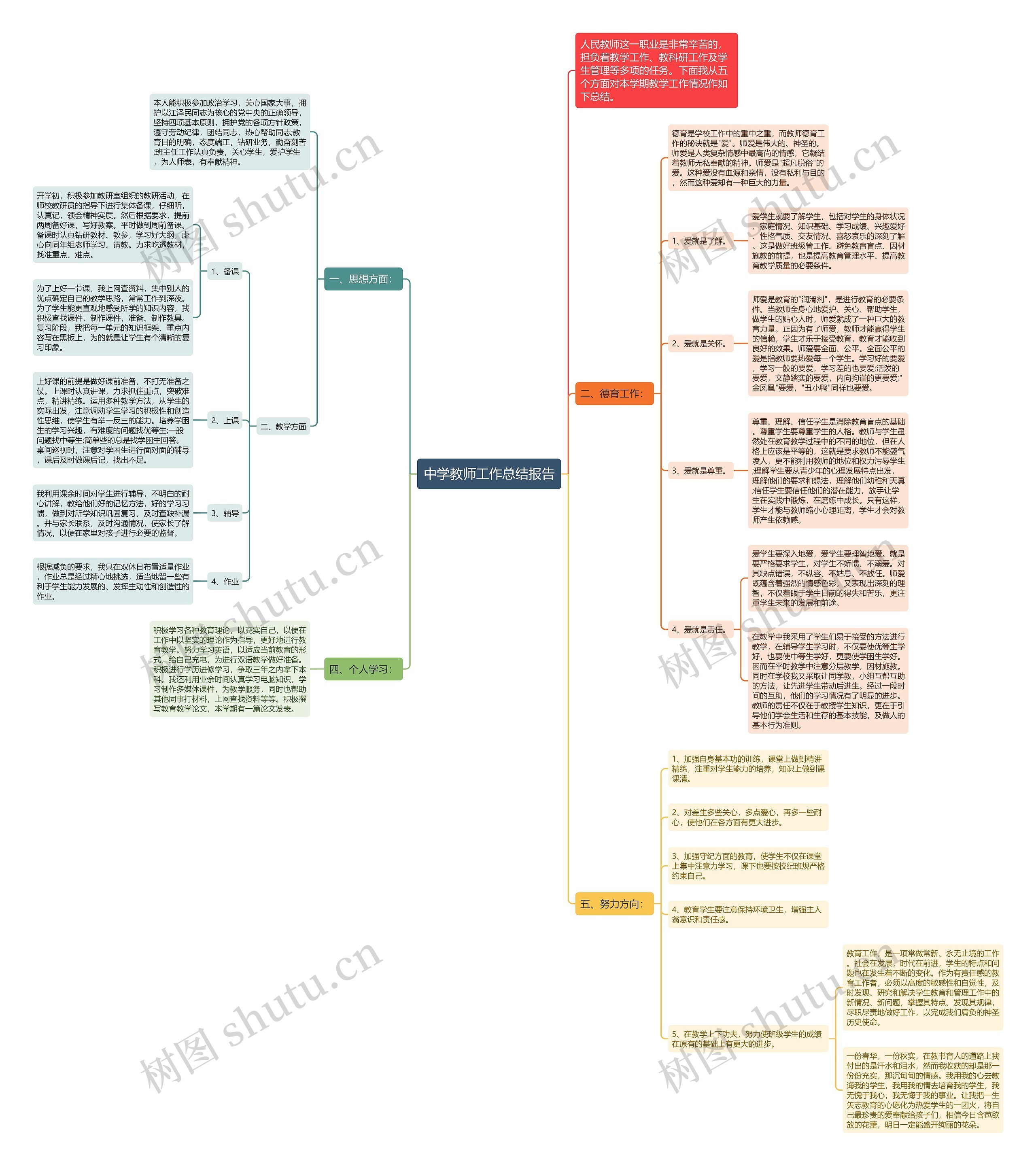 中学教师工作总结报告思维导图