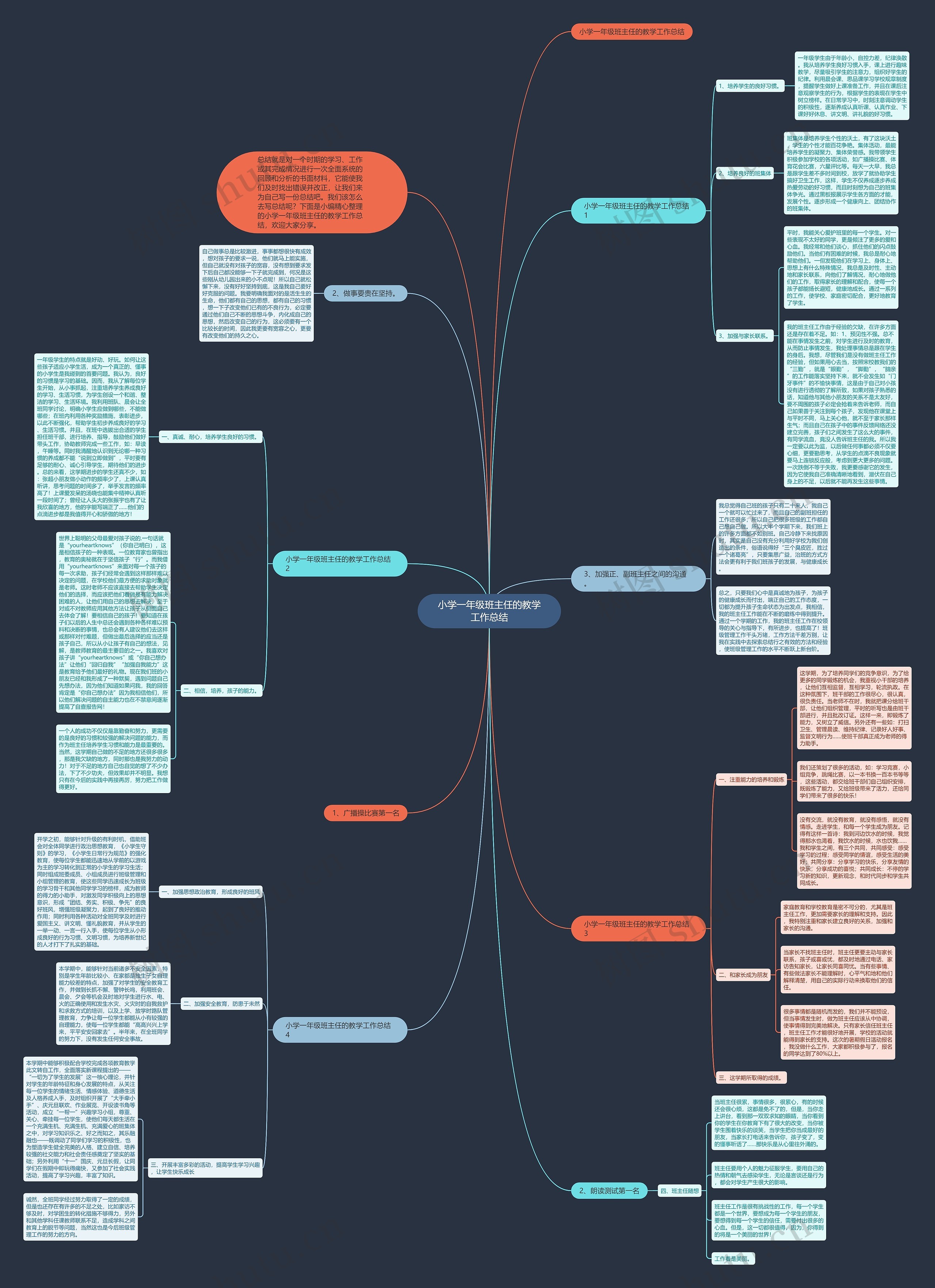 小学一年级班主任的教学工作总结思维导图