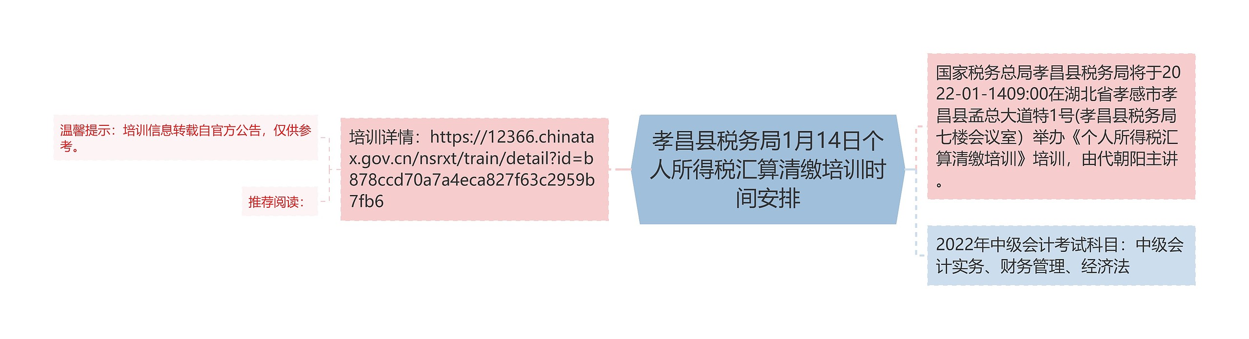 孝昌县税务局1月14日个人所得税汇算清缴培训时间安排