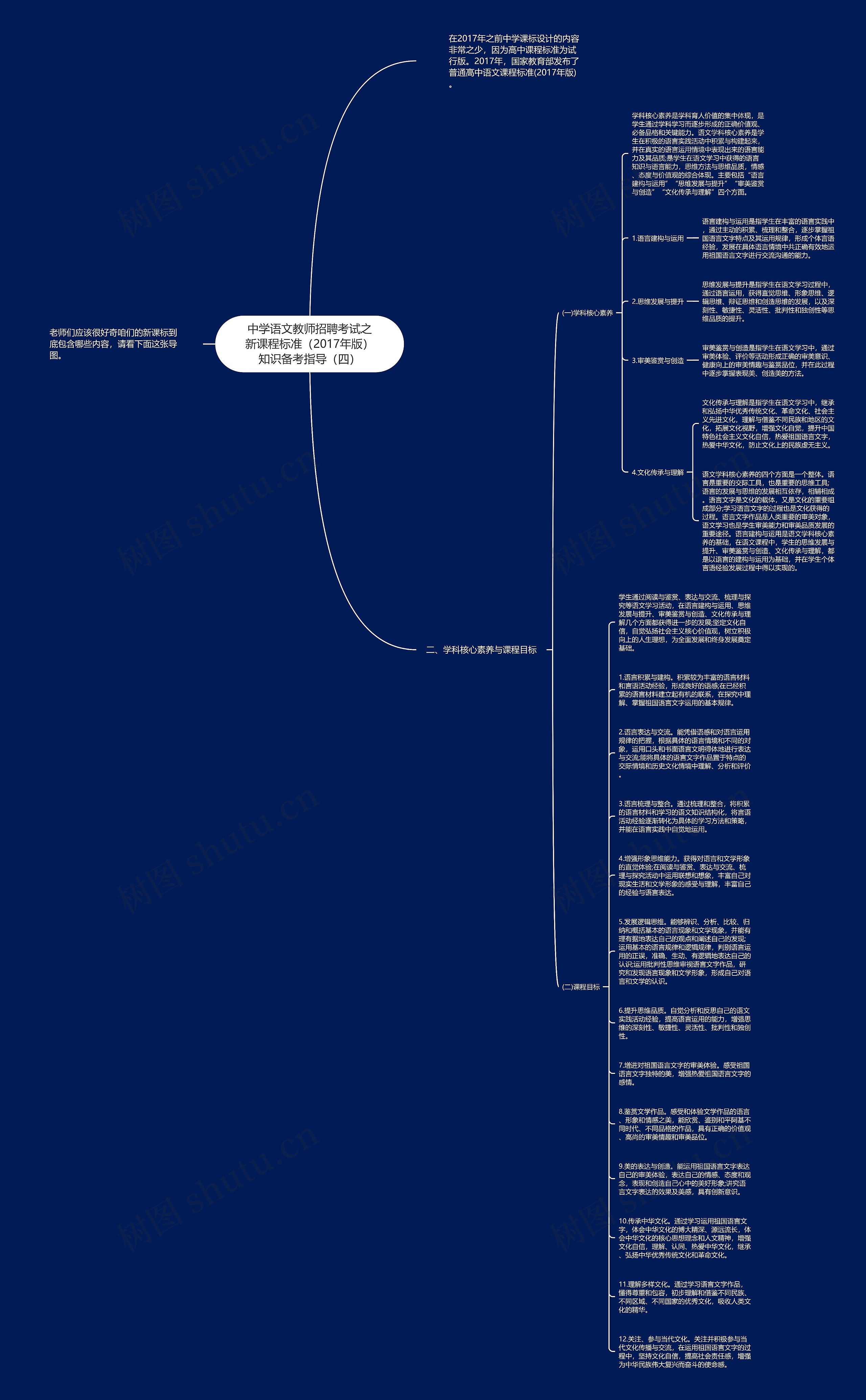 中学语文教师招聘考试之新课程标准（2017年版）知识备考指导（四）思维导图