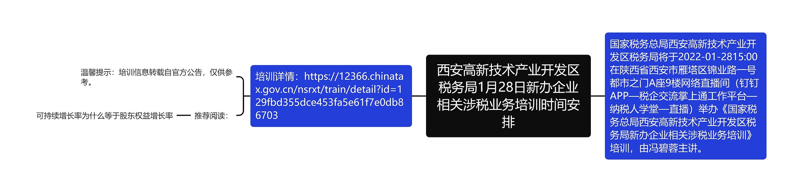 西安高新技术产业开发区税务局1月28日新办企业相关涉税业务培训时间安排思维导图