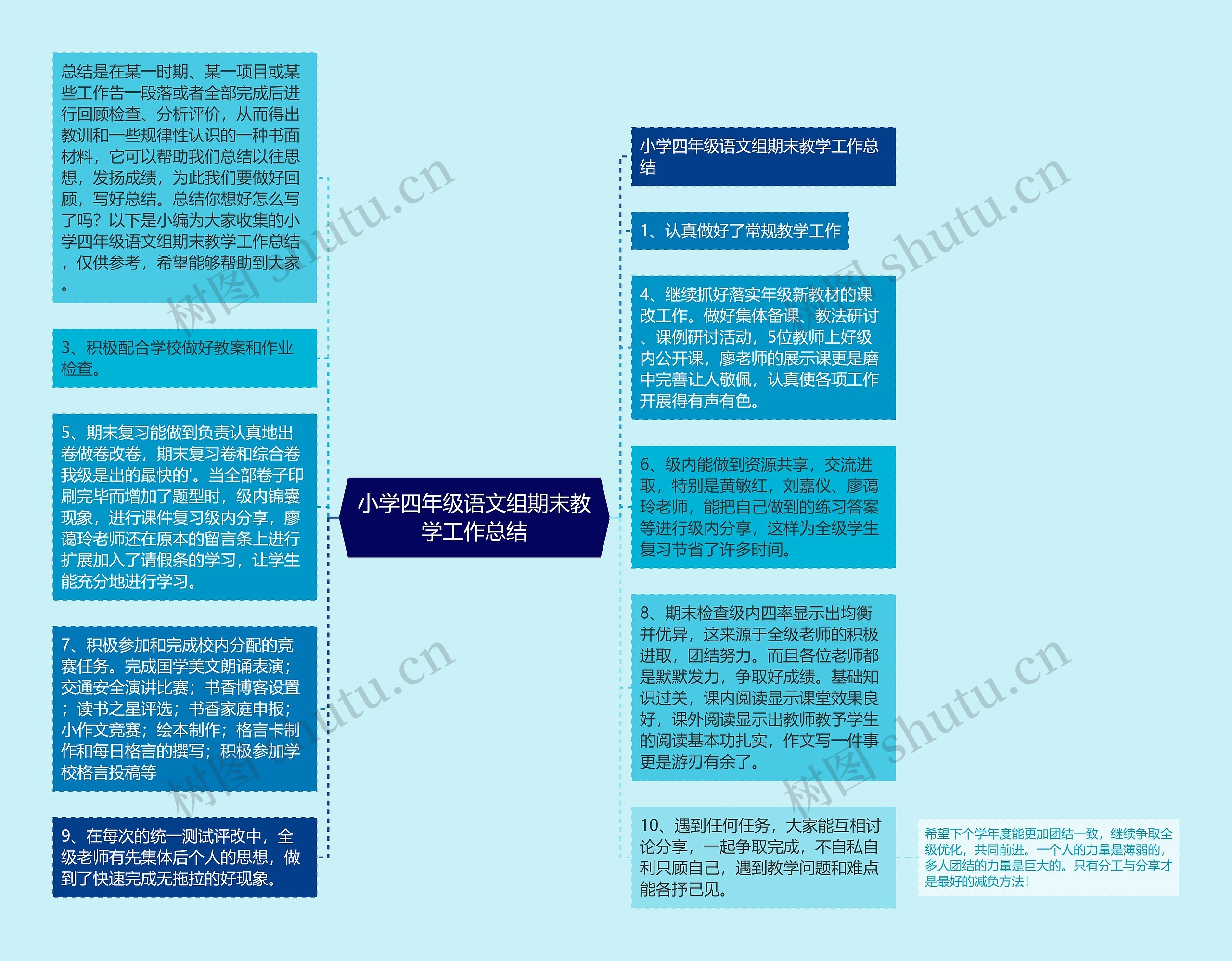 小学四年级语文组期末教学工作总结