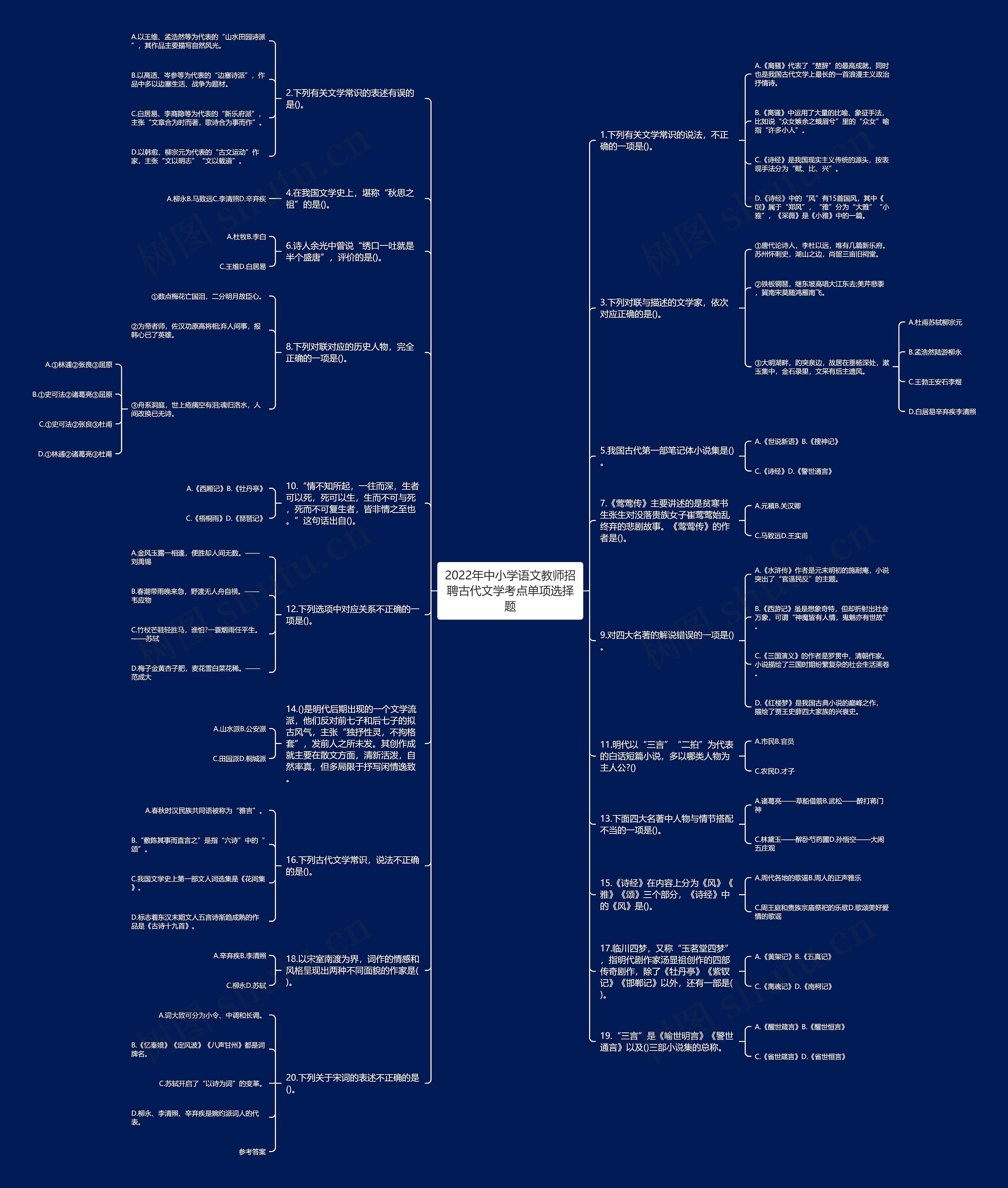 2022年中小学语文教师招聘古代文学考点单项选择题思维导图
