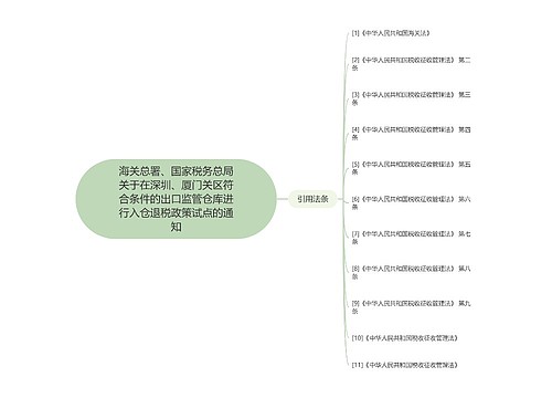 海关总署、国家税务总局关于在深圳、厦门关区符合条件的出口监管仓库进行入仓退税政策试点的通知