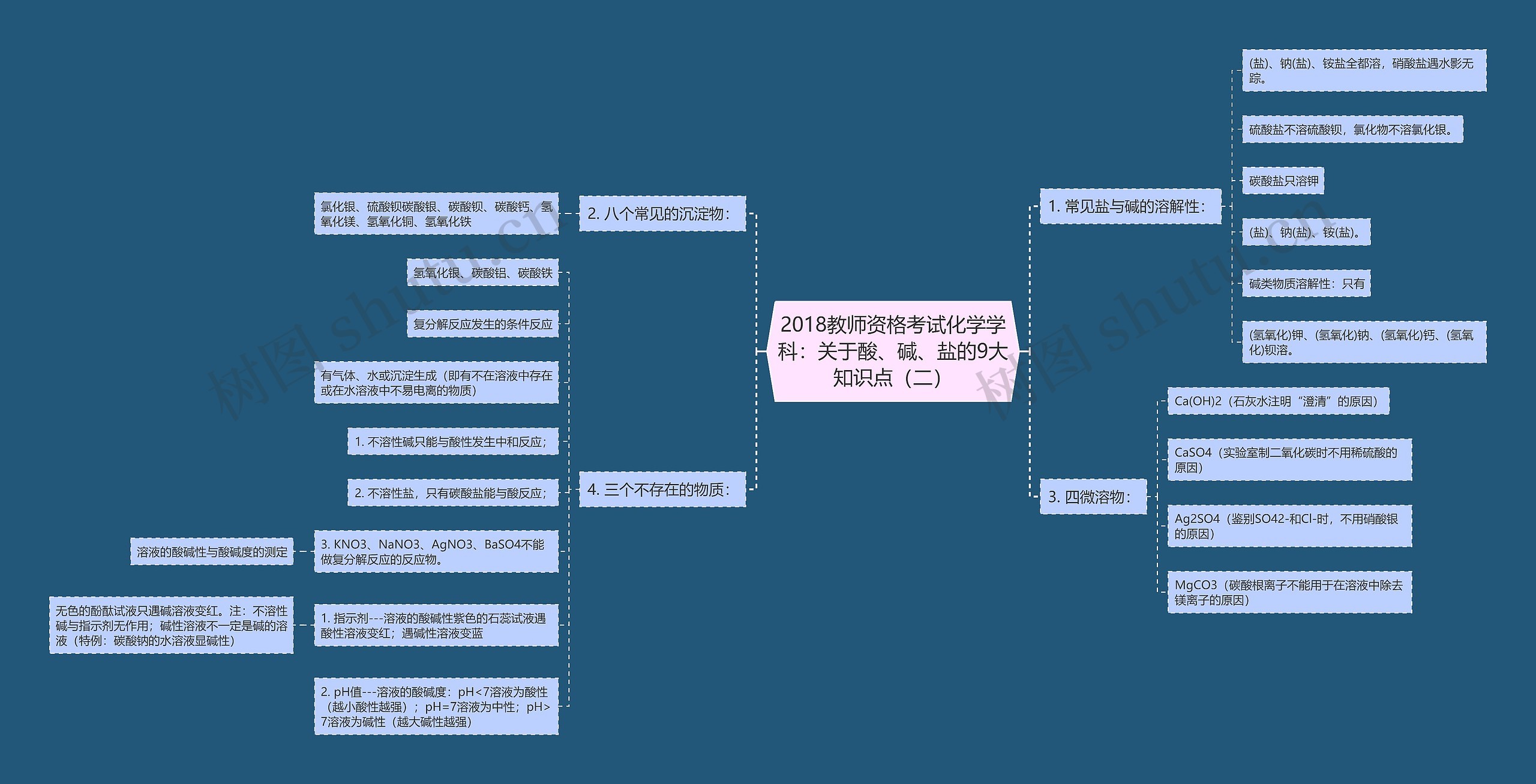 2018教师资格考试化学学科：关于酸、碱、盐的9大知识点（二）