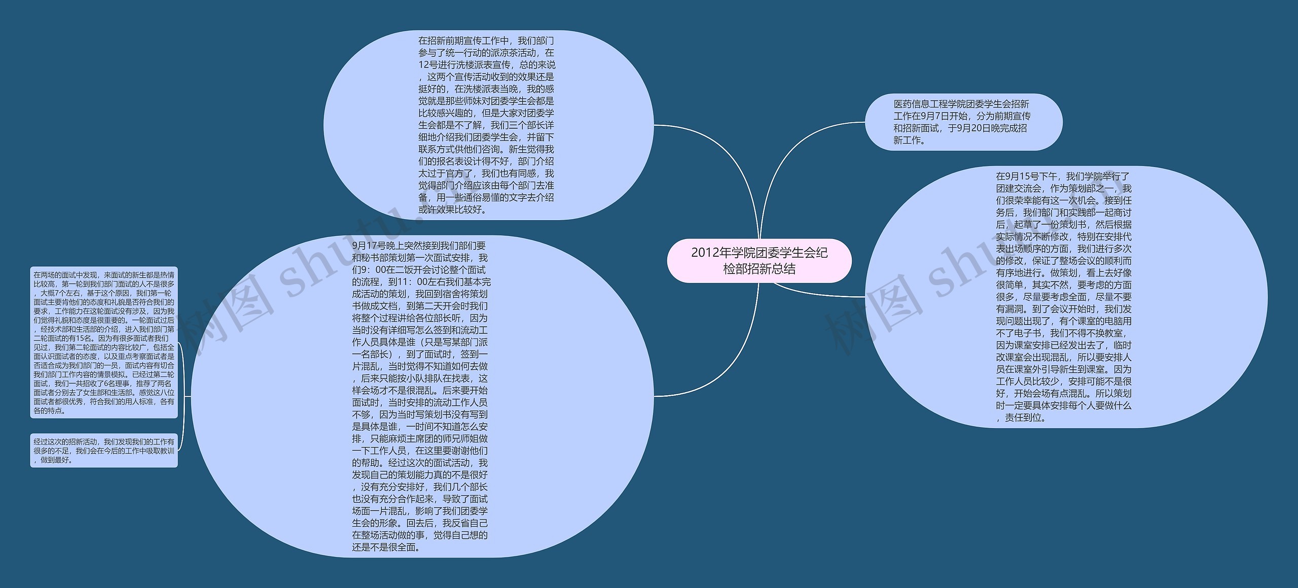 2012年学院团委学生会纪检部招新总结