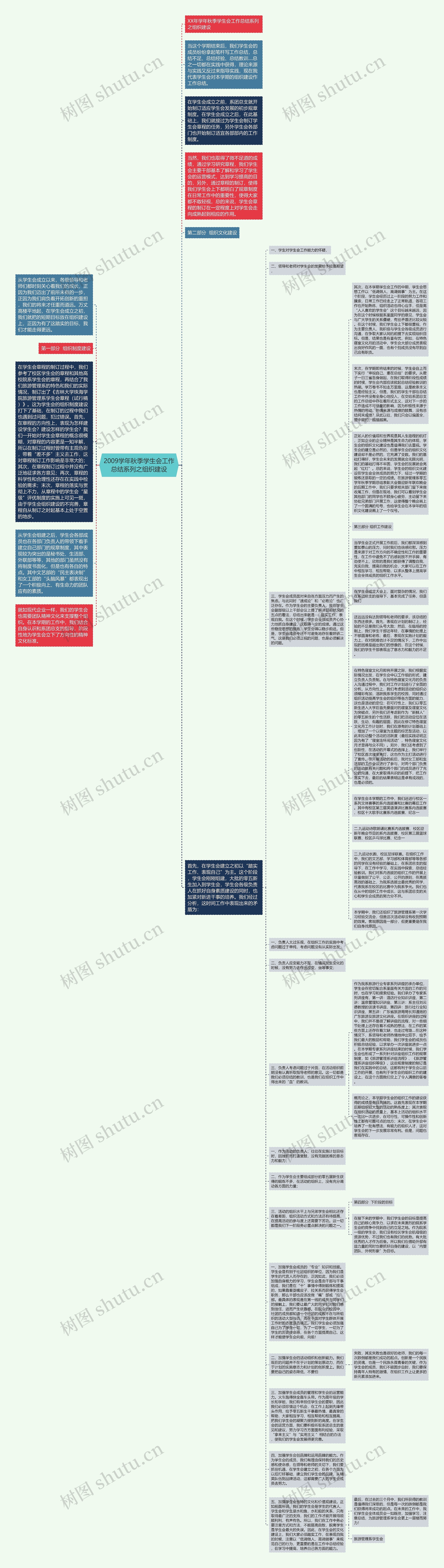 2009学年秋季学生会工作总结系列之组织建设思维导图