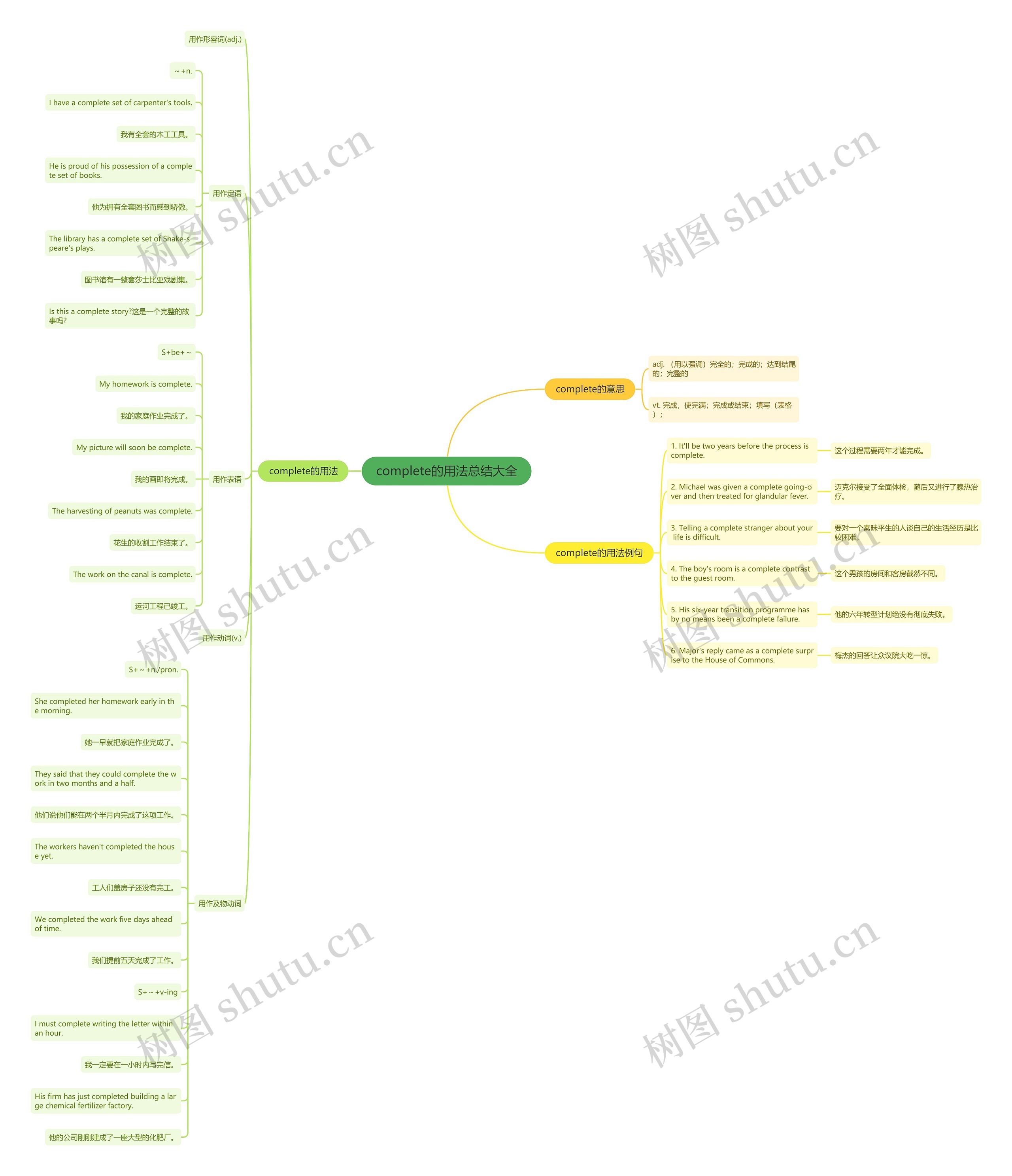 complete的用法总结大全思维导图
