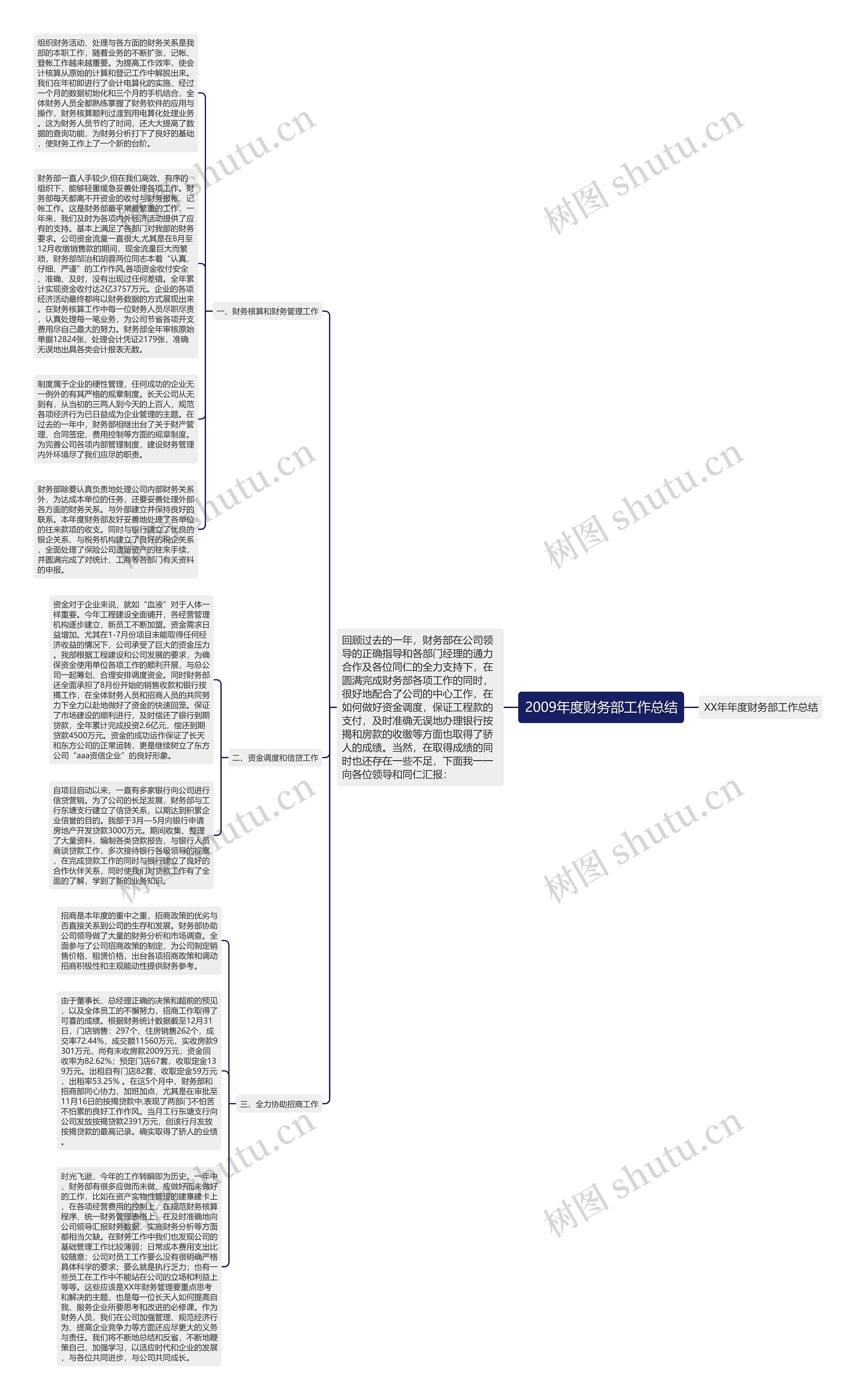 2009年度财务部工作总结