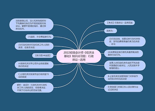 2022初级会计师《经济法基础》知识点习题：行政诉讼--适用