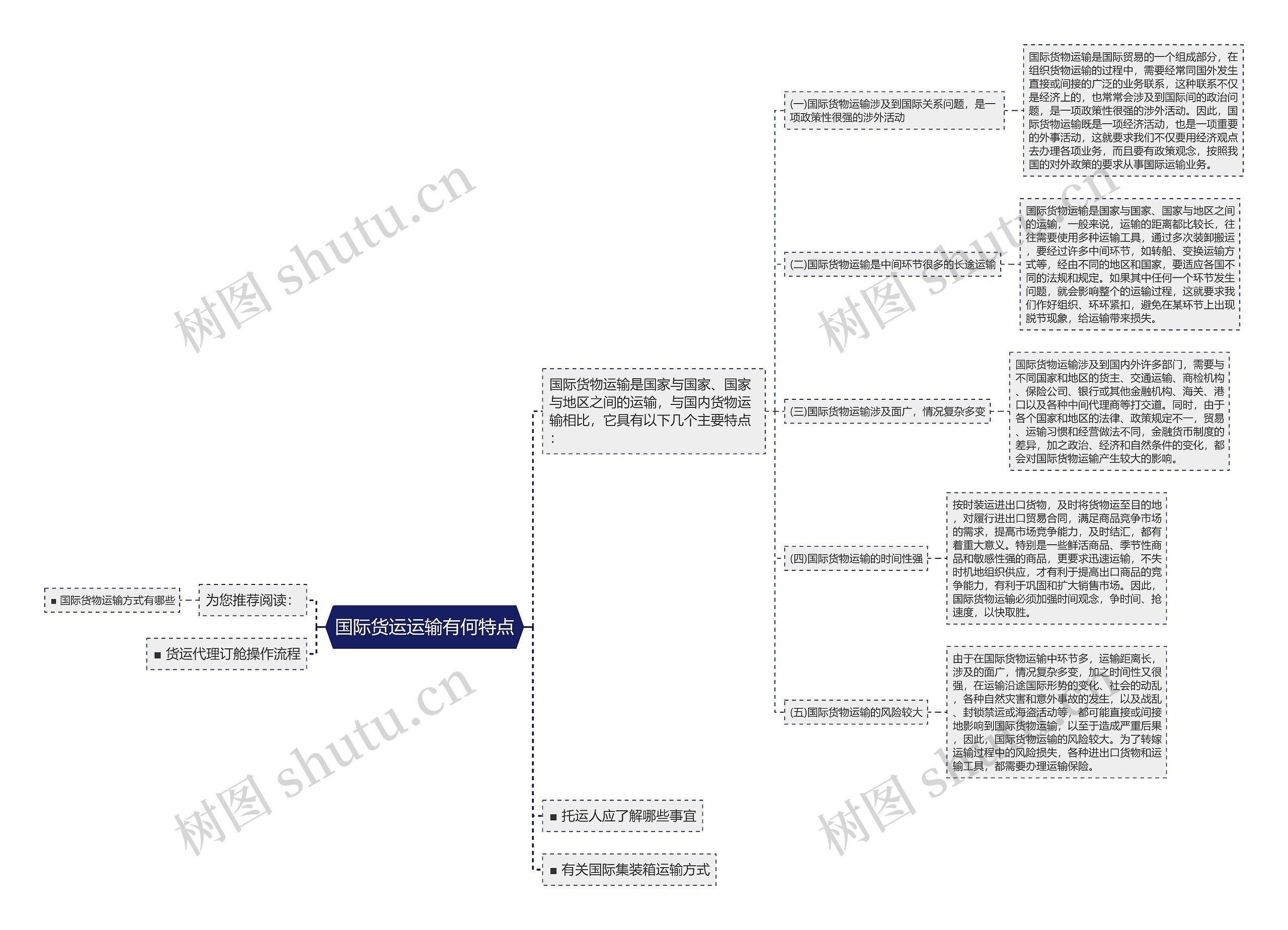 国际货运运输有何特点思维导图