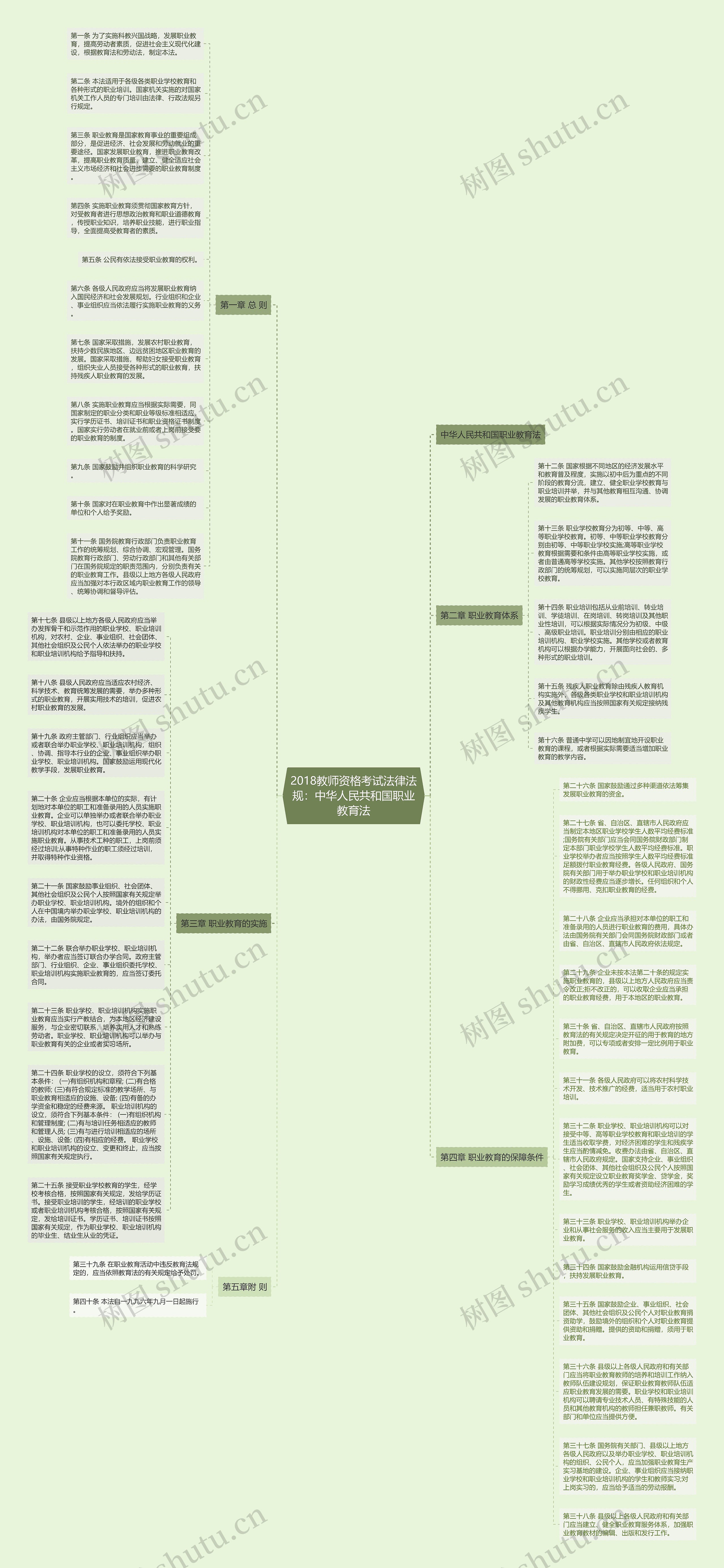 2018教师资格考试法律法规:中华人民共和国职业教育法思维导图高清图 2018教师资格考试法律法规:中华人民共和国职业教育法思维导图