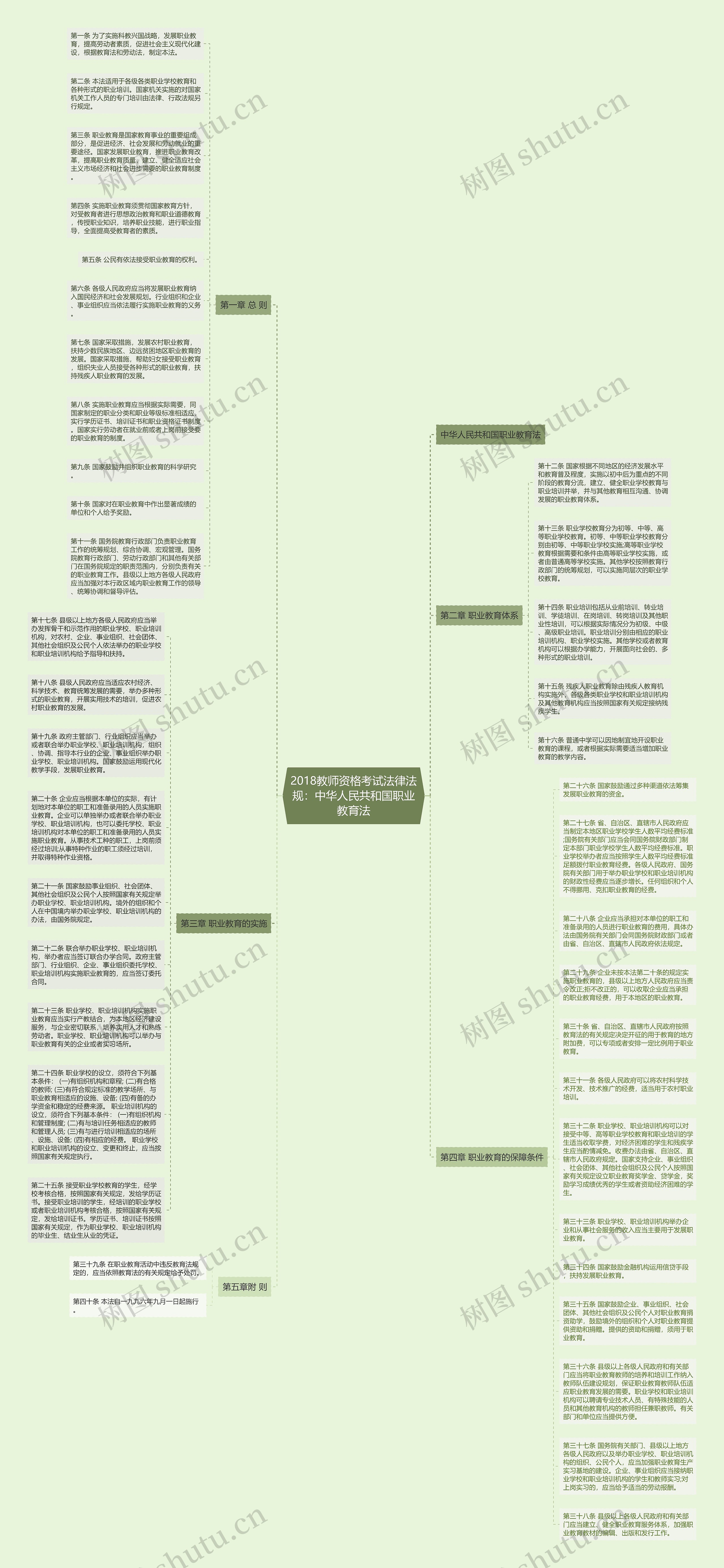 2018教师资格考试法律法规：中华人民共和国职业教育法思维导图