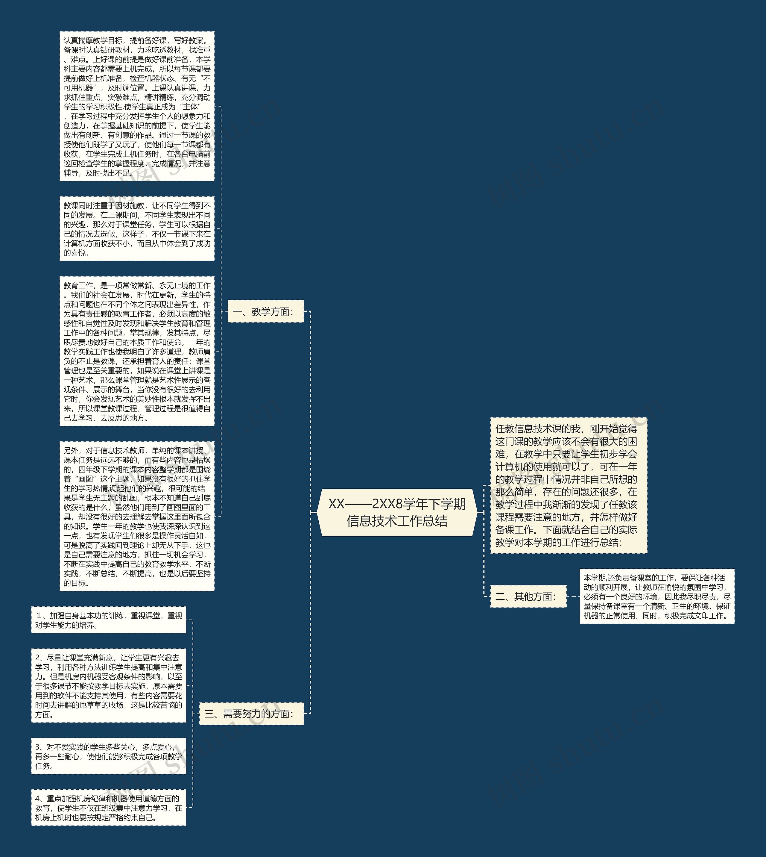 XX——2XX8学年下学期信息技术工作总结思维导图