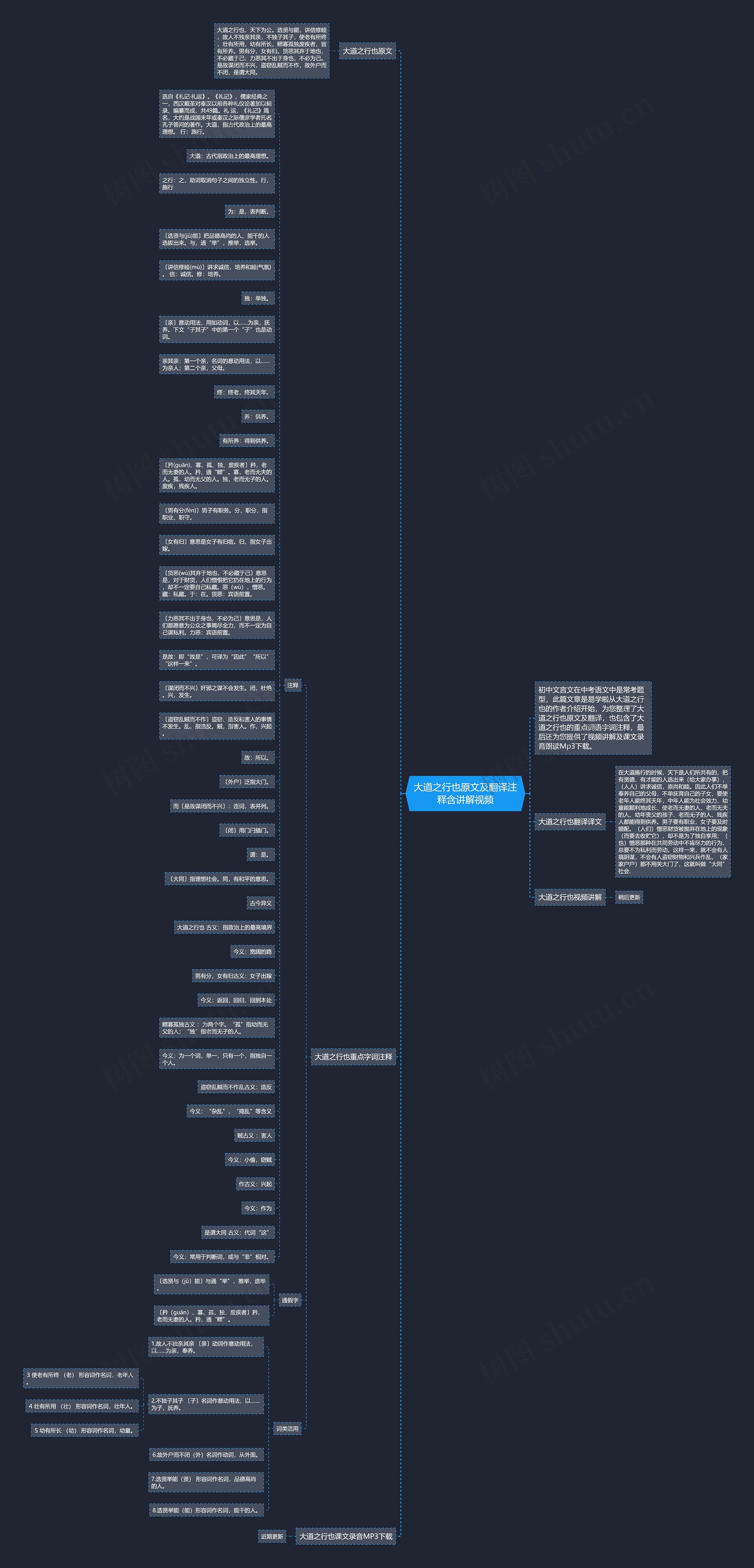 大道之行也原文及翻译注释含讲解视频思维导图