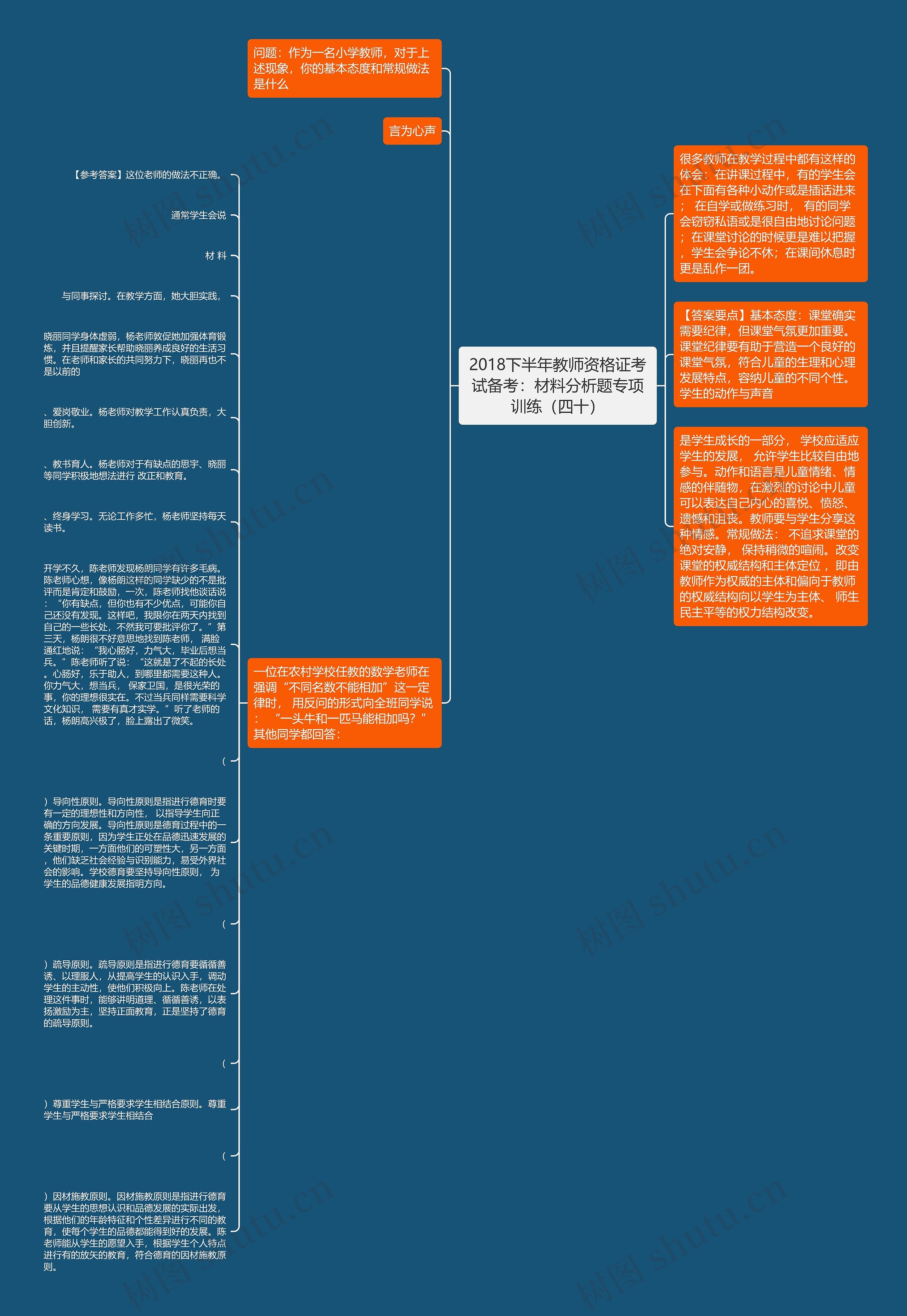 2018下半年教师资格证考试备考：材料分析题专项训练（四十）思维导图