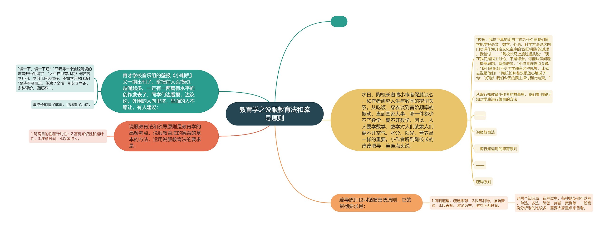 教育学之说服教育法和疏导原则