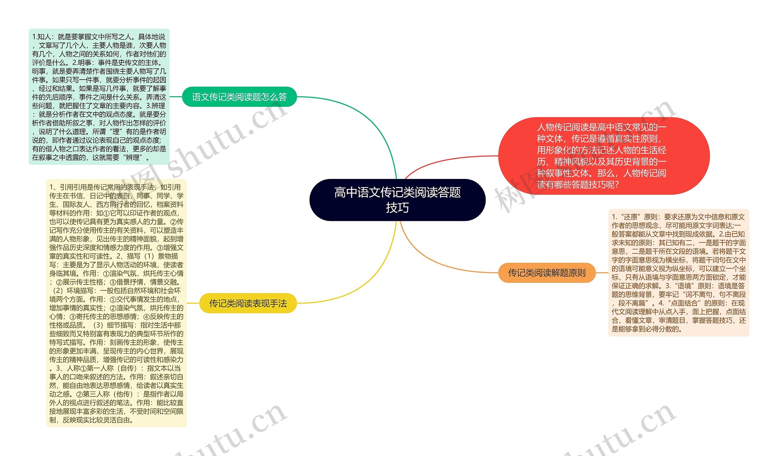 高中语文传记类阅读答题技巧