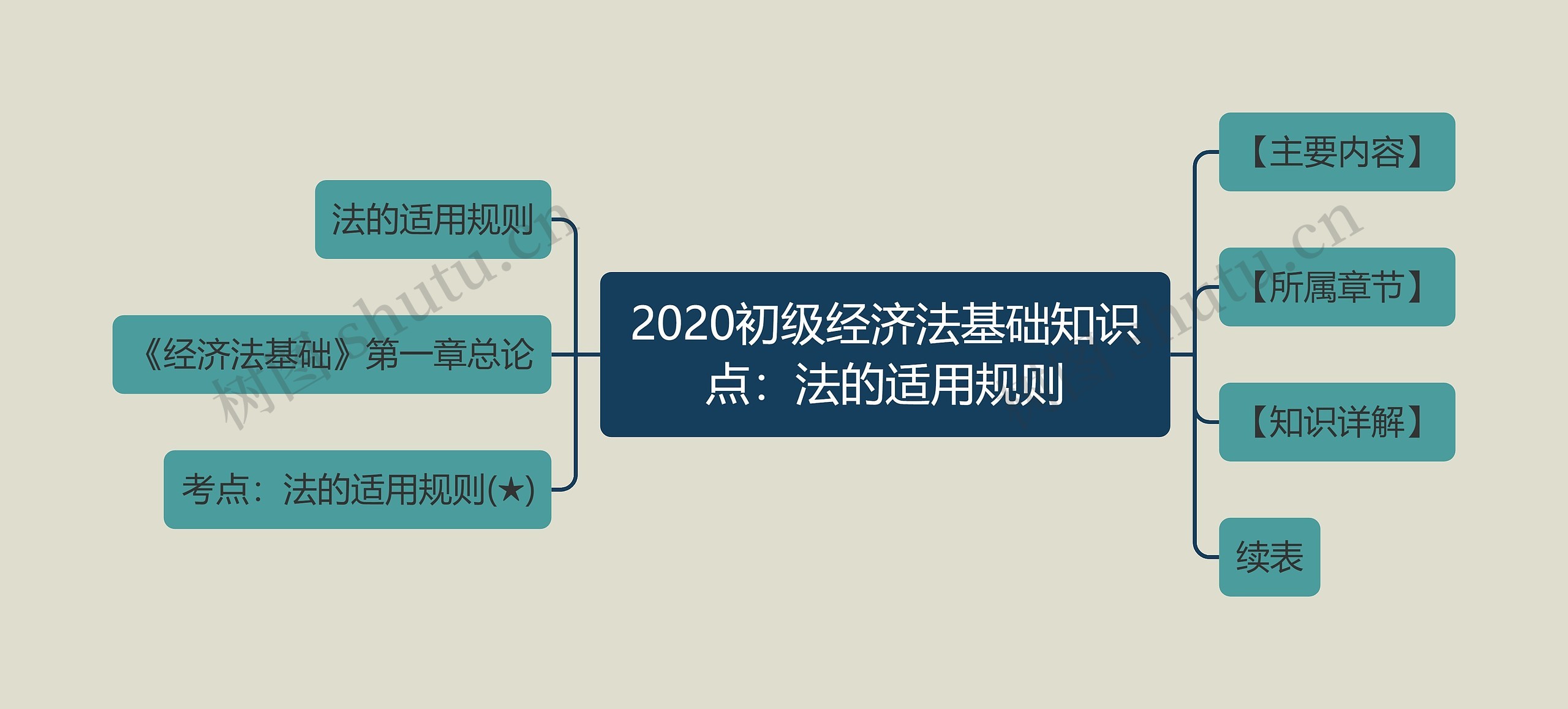 2020初级经济法基础知识点：法的适用规则