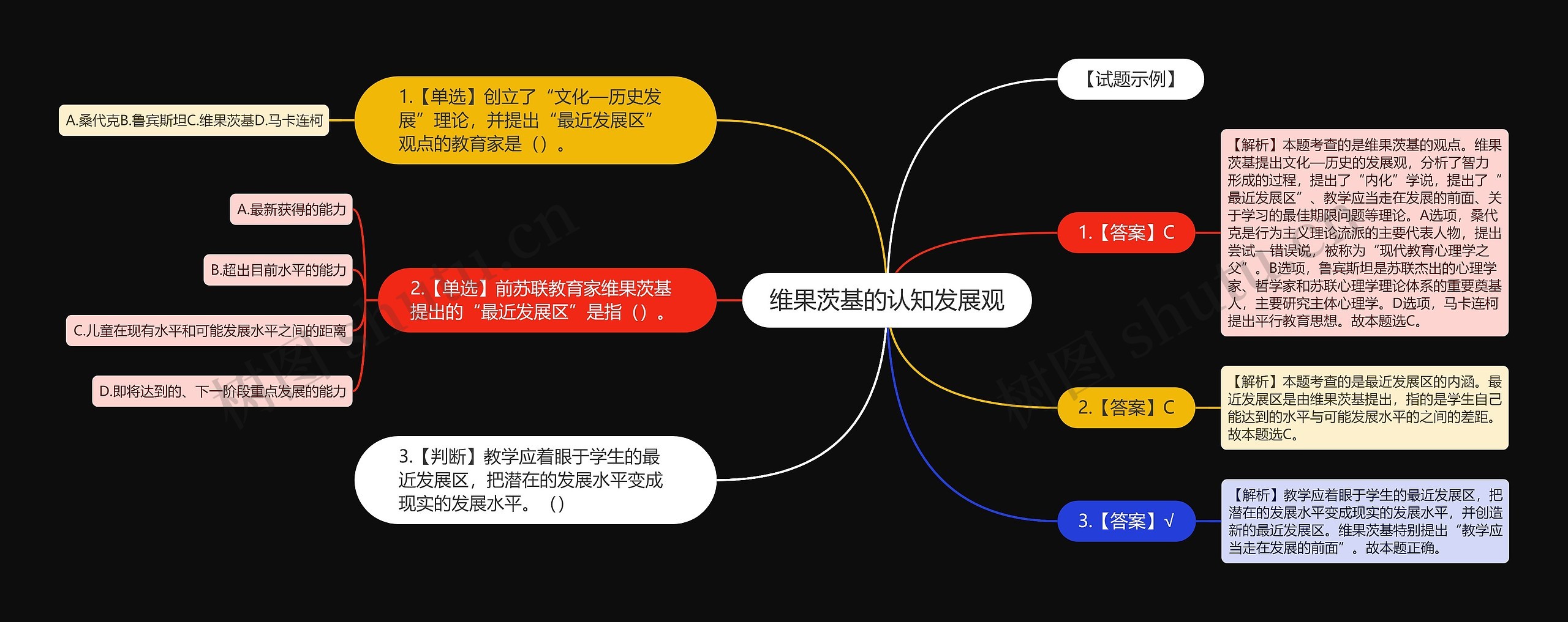 维果茨基的认知发展观