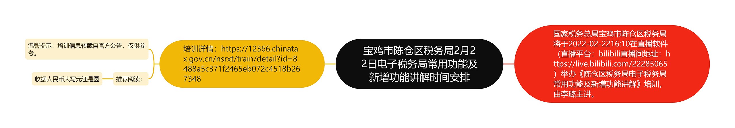 宝鸡市陈仓区税务局2月22日电子税务局常用功能及新增功能讲解时间安排