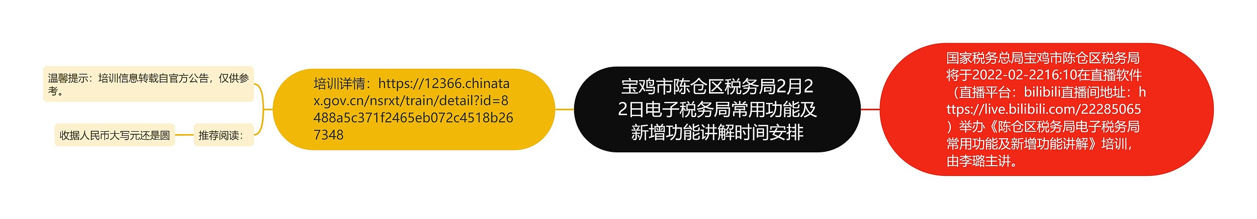 宝鸡市陈仓区税务局2月22日电子税务局常用功能及新增功能讲解时间安排思维导图