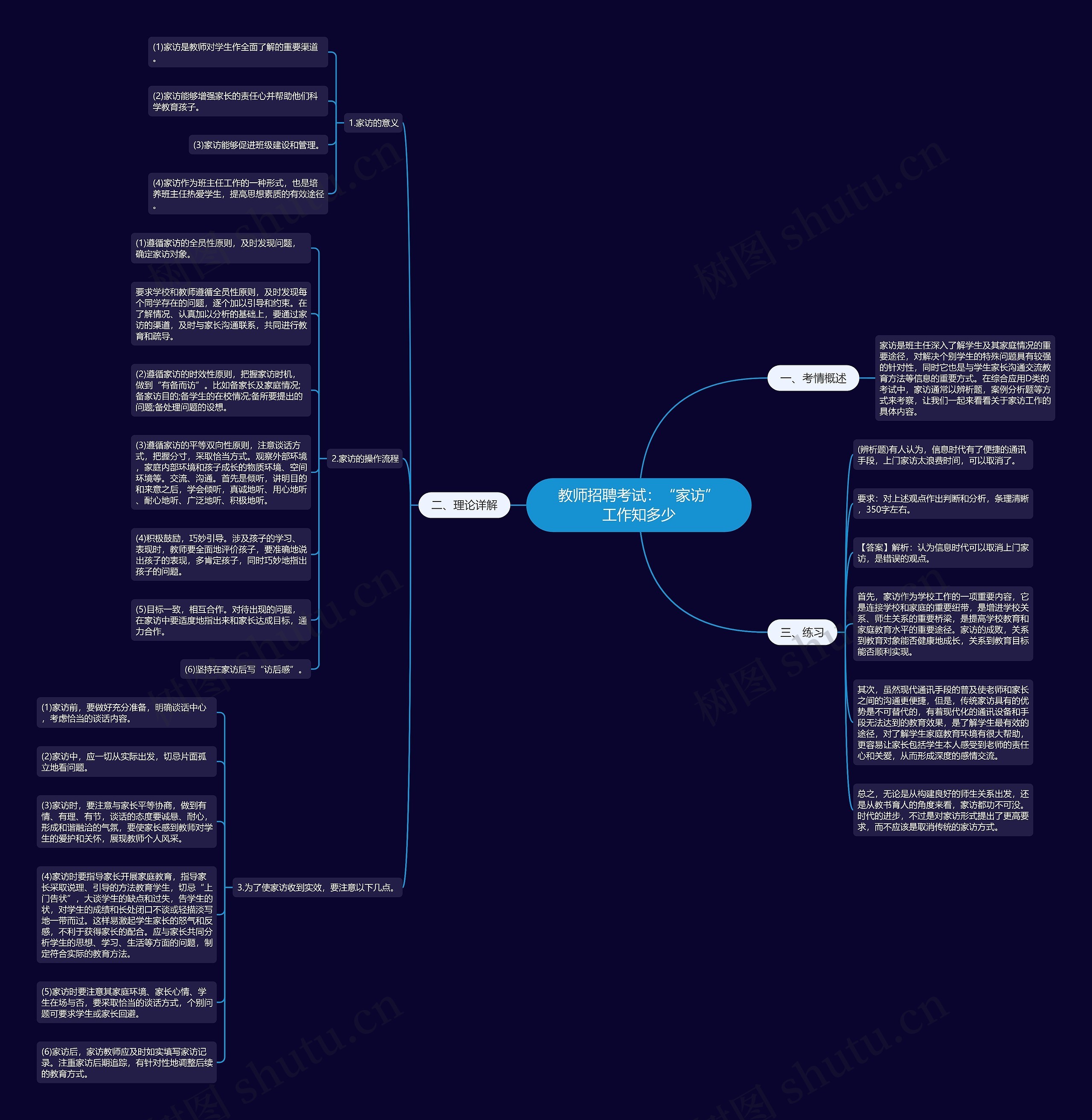 教师招聘考试：“家访”工作知多少思维导图