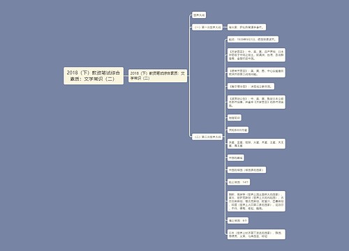 2018（下）教资笔试综合素质：文学常识（二）