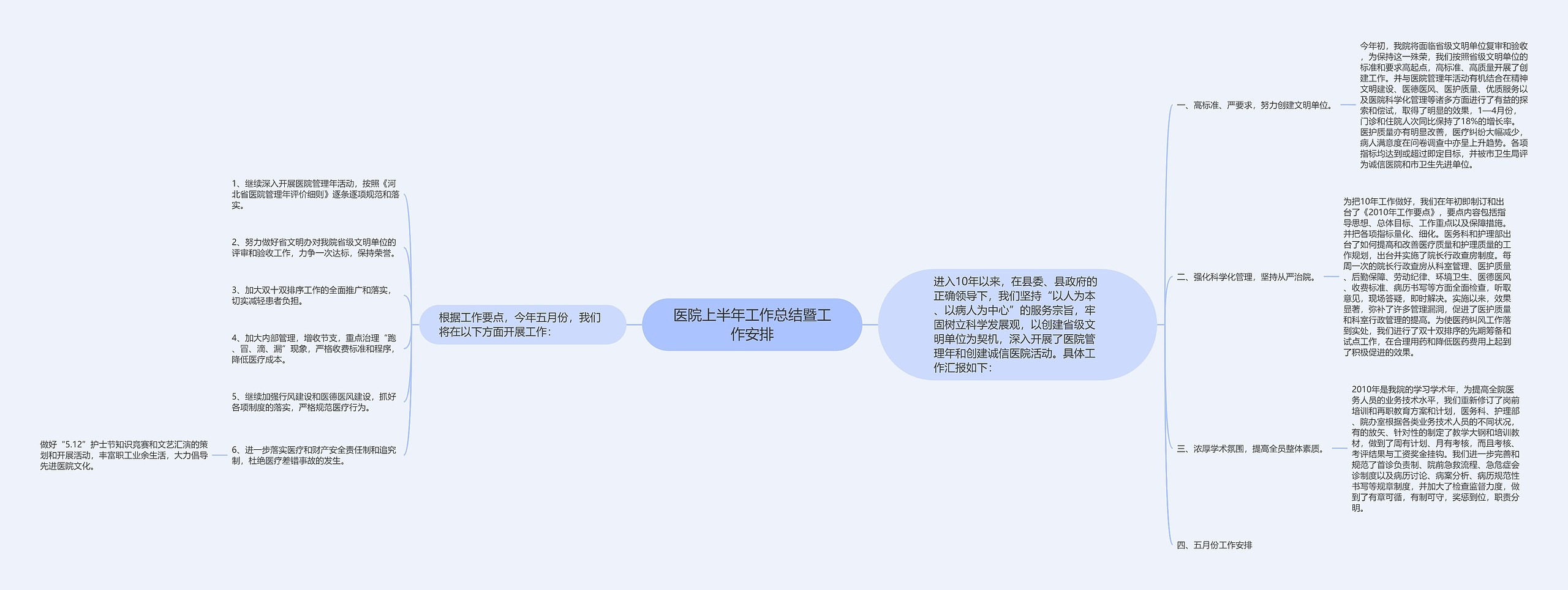 医院上半年工作总结暨工作安排