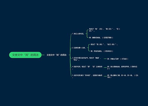 文言文中“其”的用法