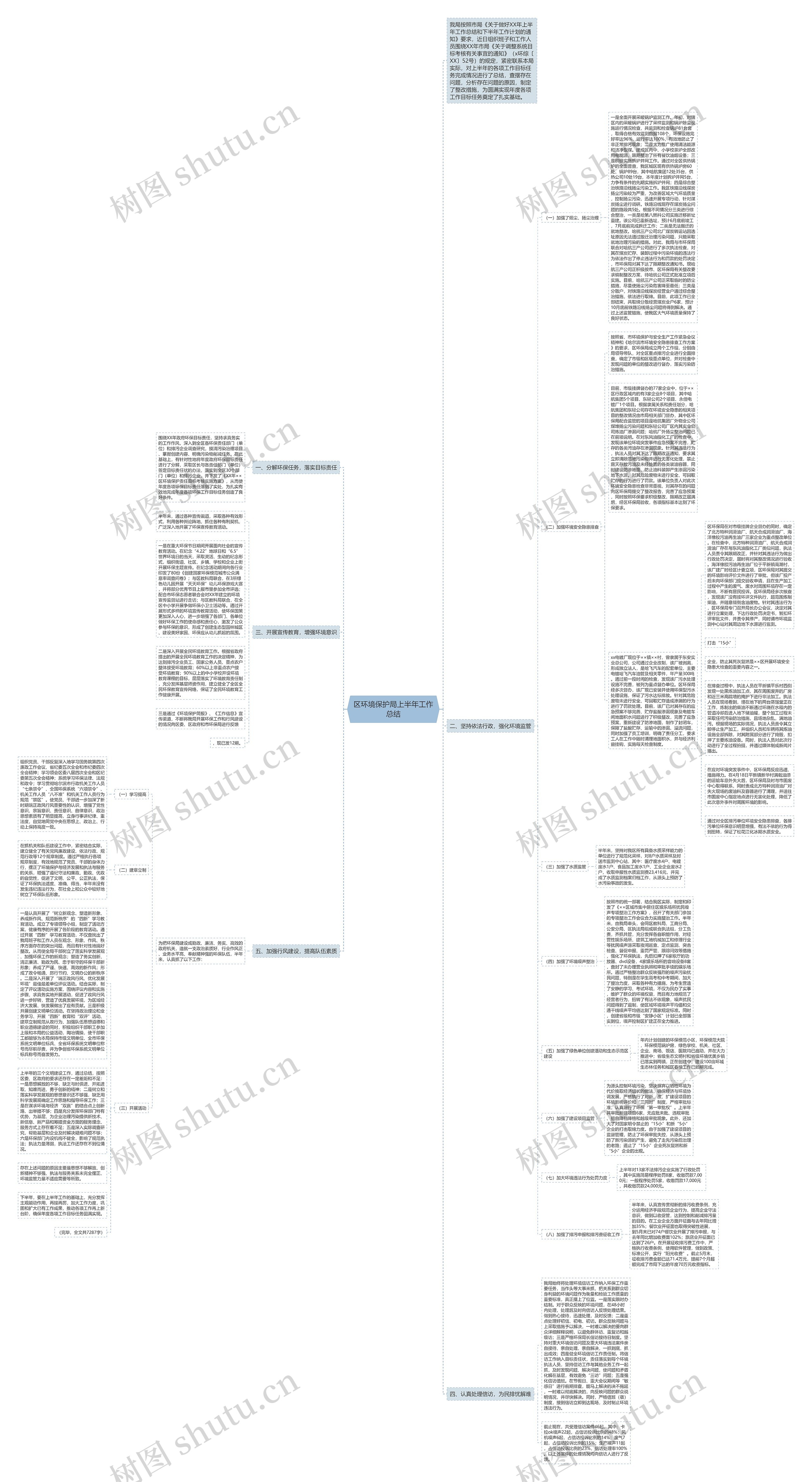 区环境保护局上半年工作总结思维导图
