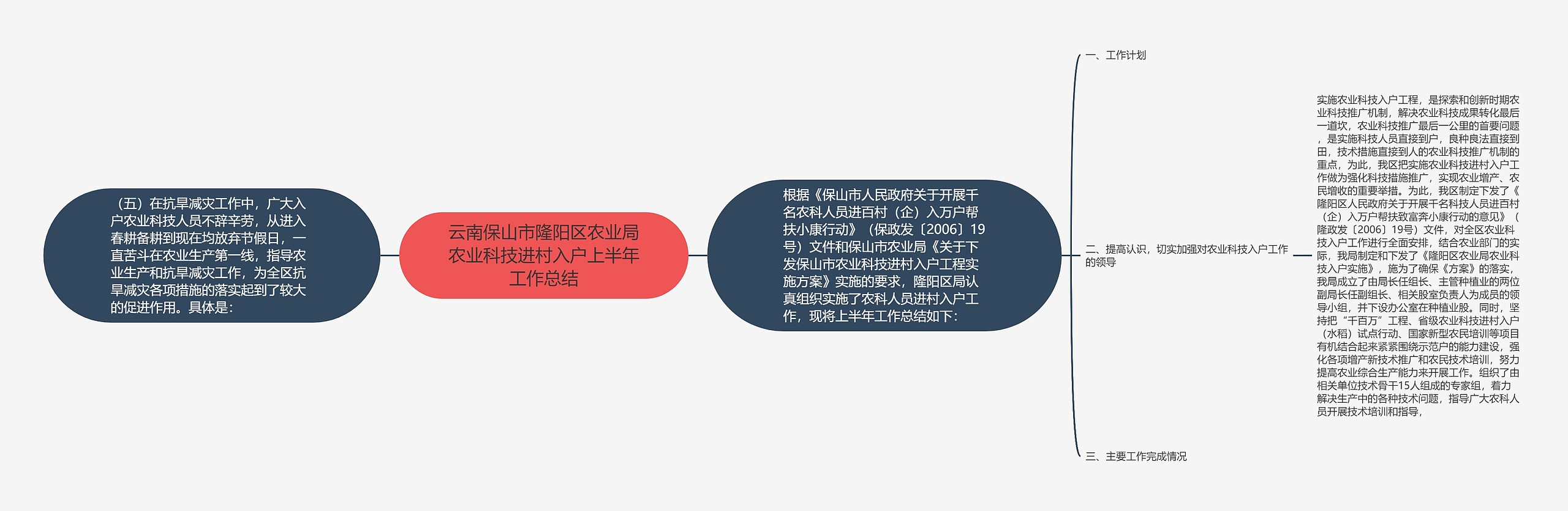 云南保山市隆阳区农业局农业科技进村入户上半年工作总结