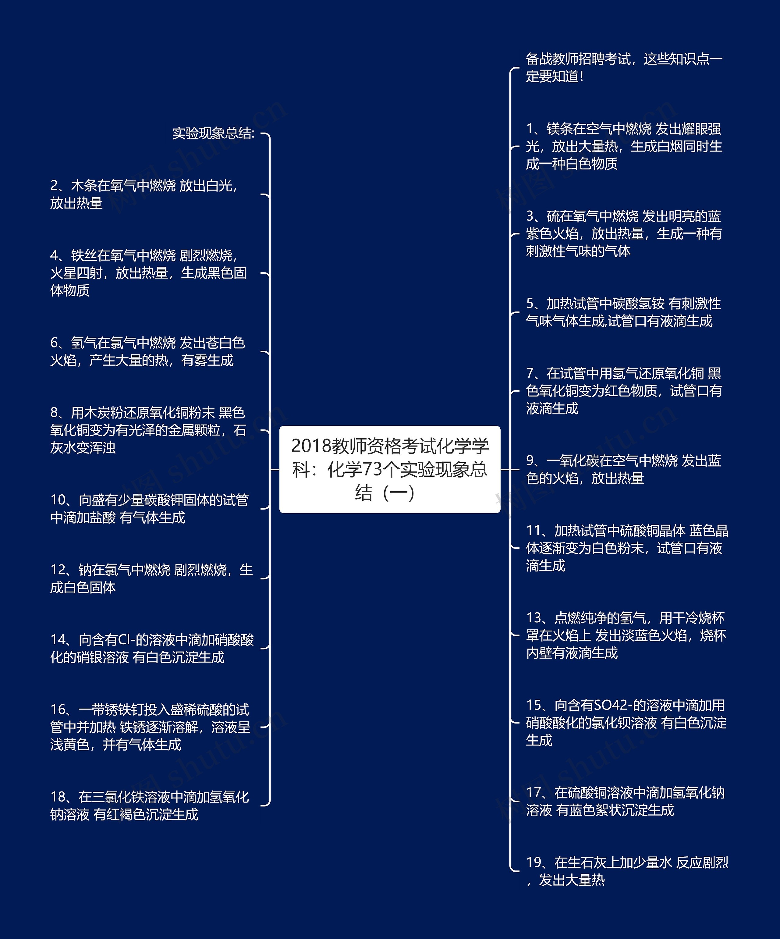 2018教师资格考试化学学科：化学73个实验现象总结（一）