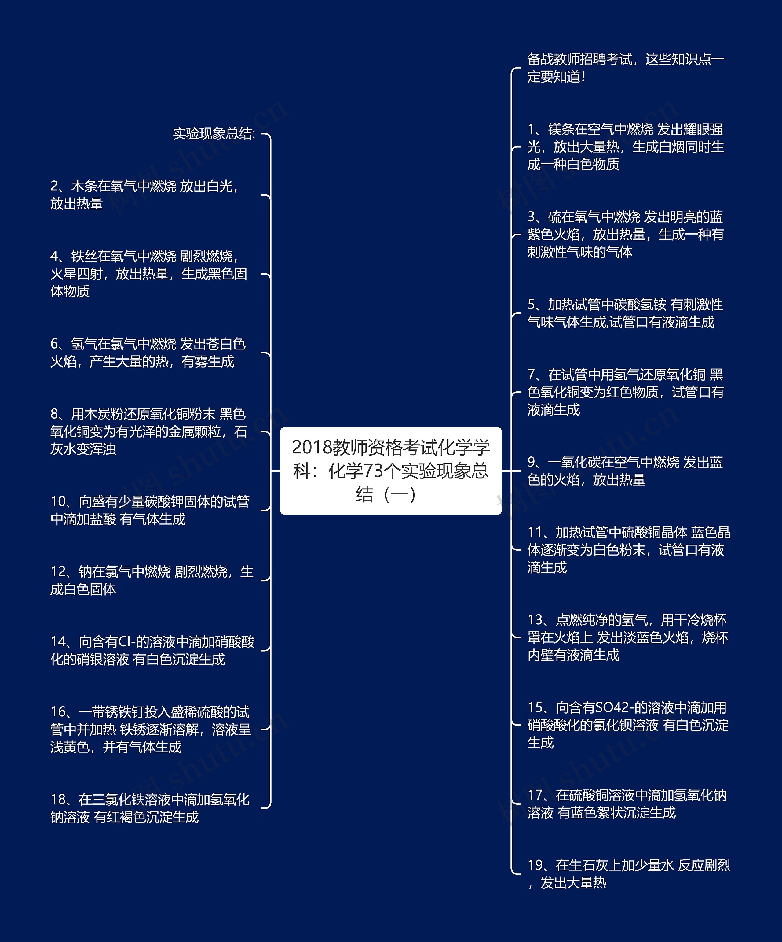 2018教师资格考试化学学科：化学73个实验现象总结（一）