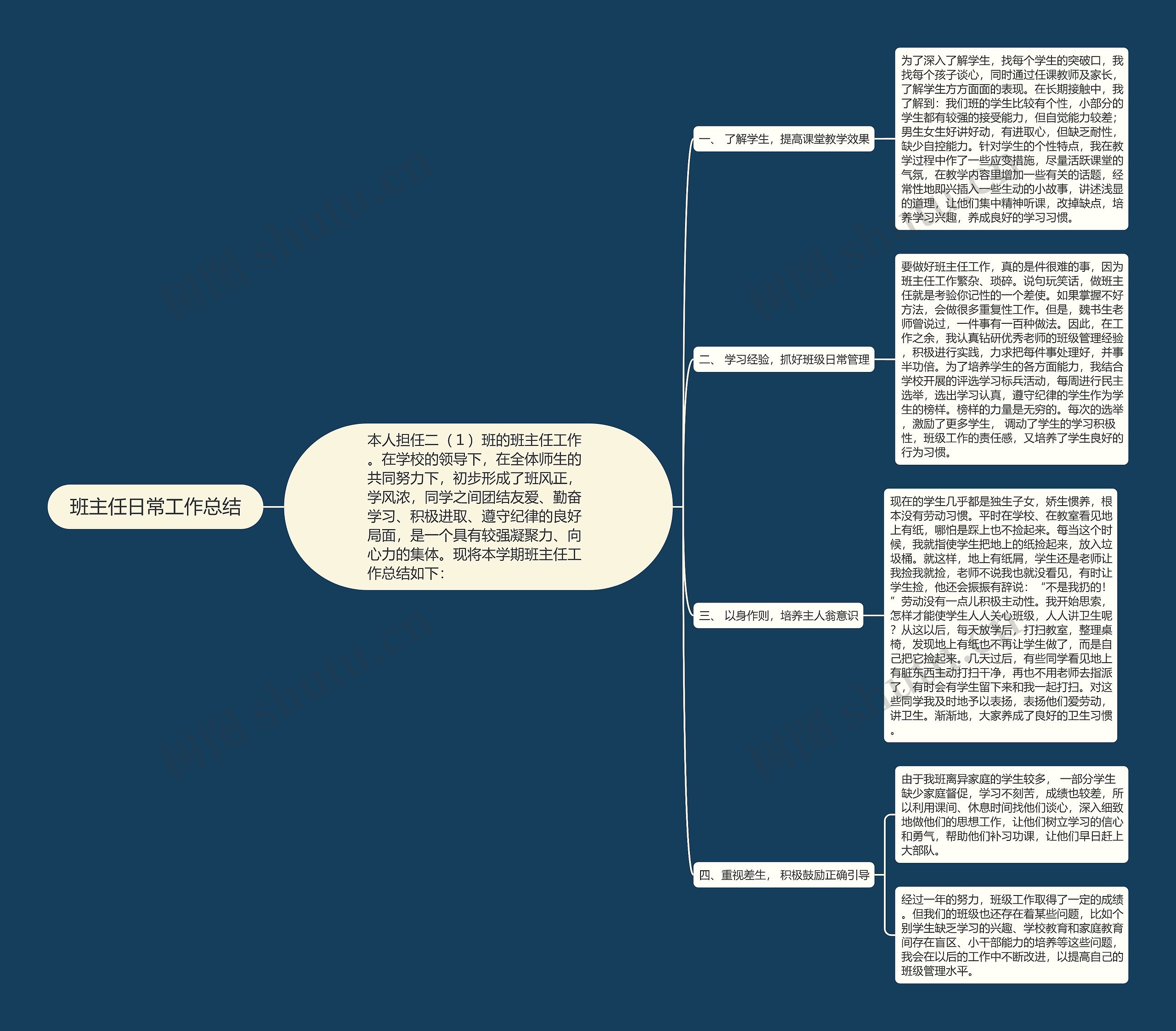 班主任日常工作总结思维导图高清图 班主任日常工作总结思维导图