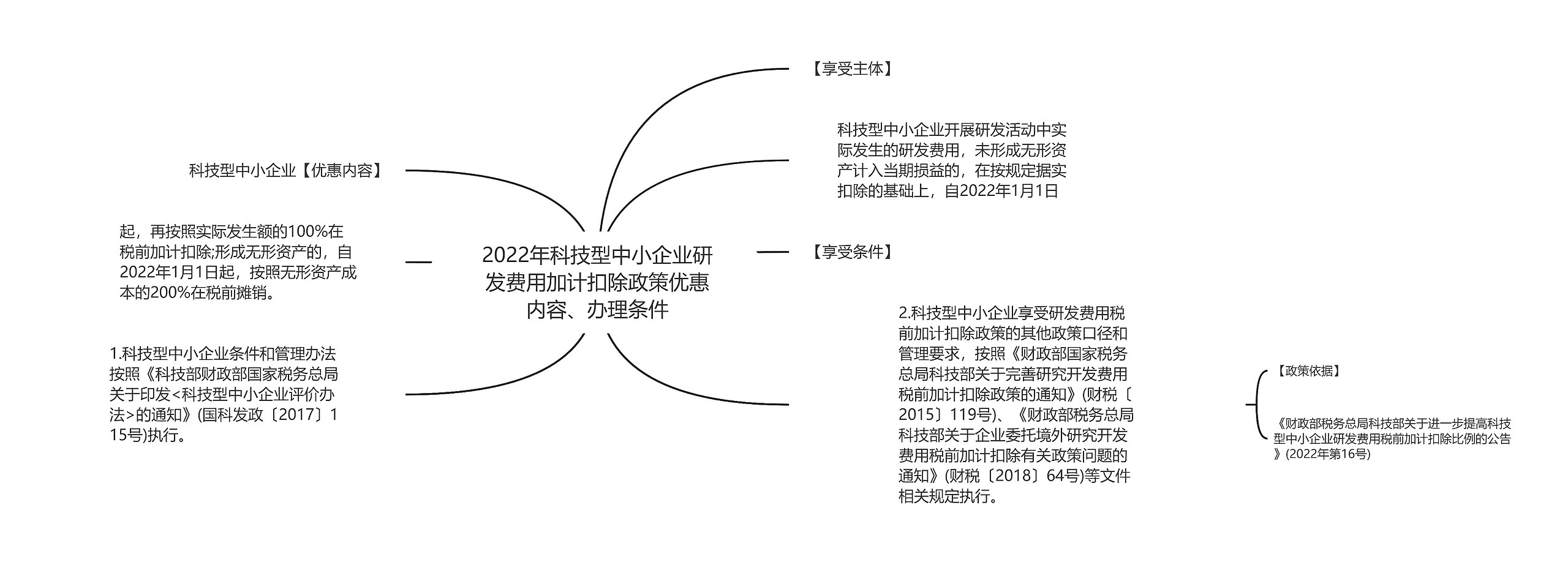 2022年科技型中小企业研发费用加计扣除政策优惠内容、办理条件思维导图