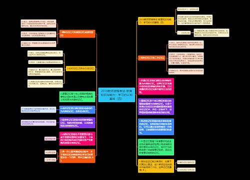 2018教师资格考试-教育知识与能力：学习的认知基础（四）