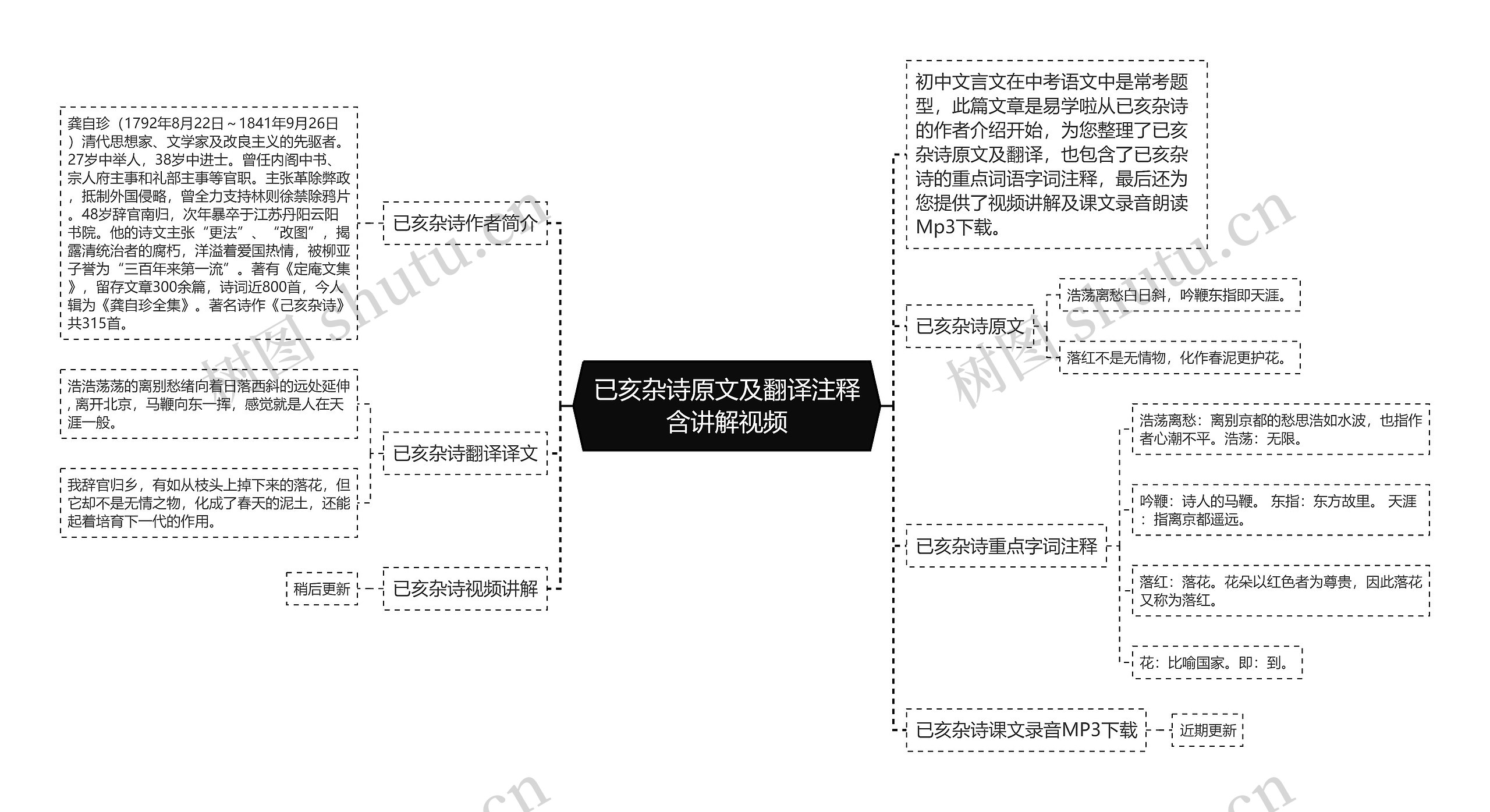 已亥杂诗原文及翻译注释含讲解视频