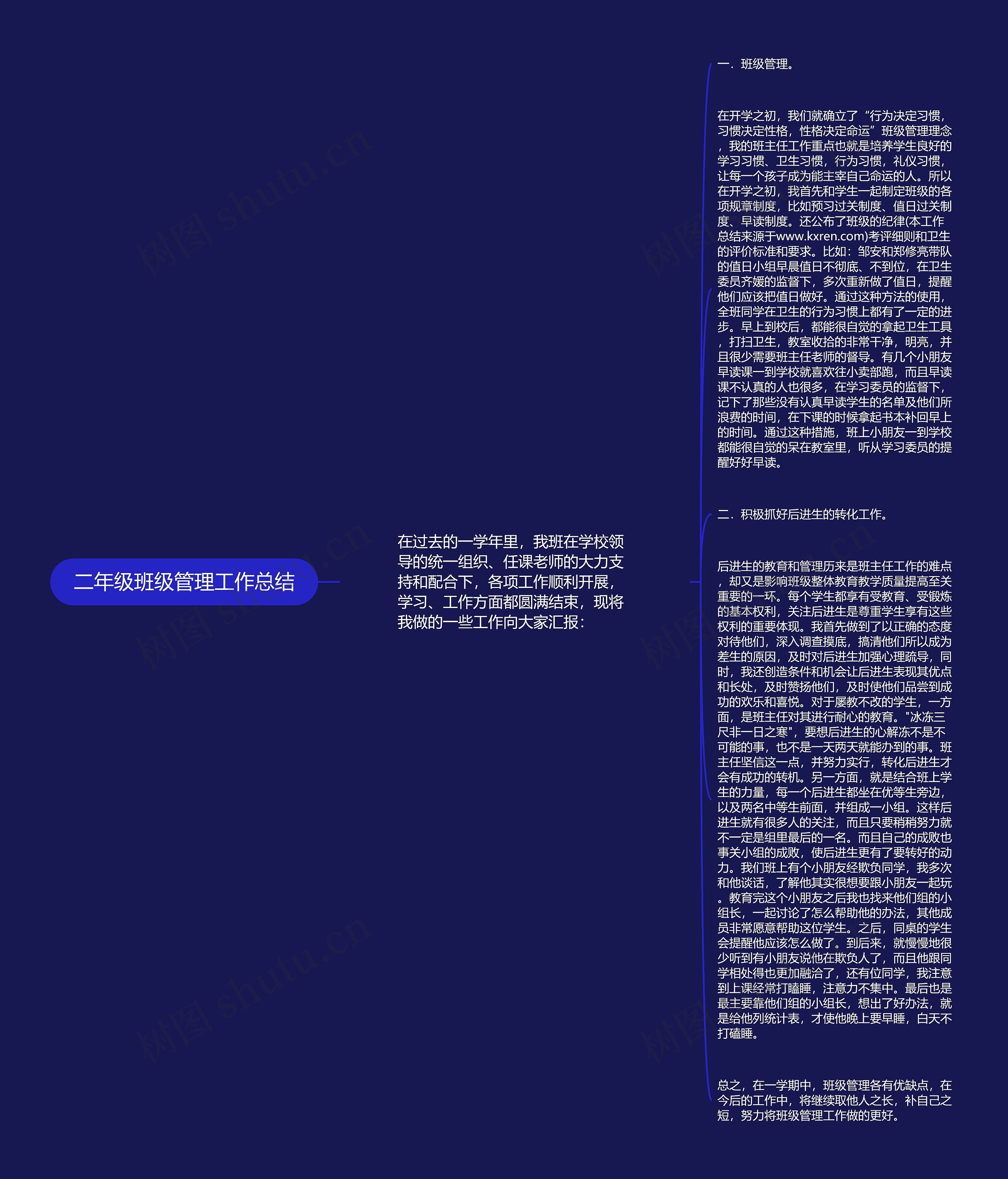 二年级班级管理工作总结