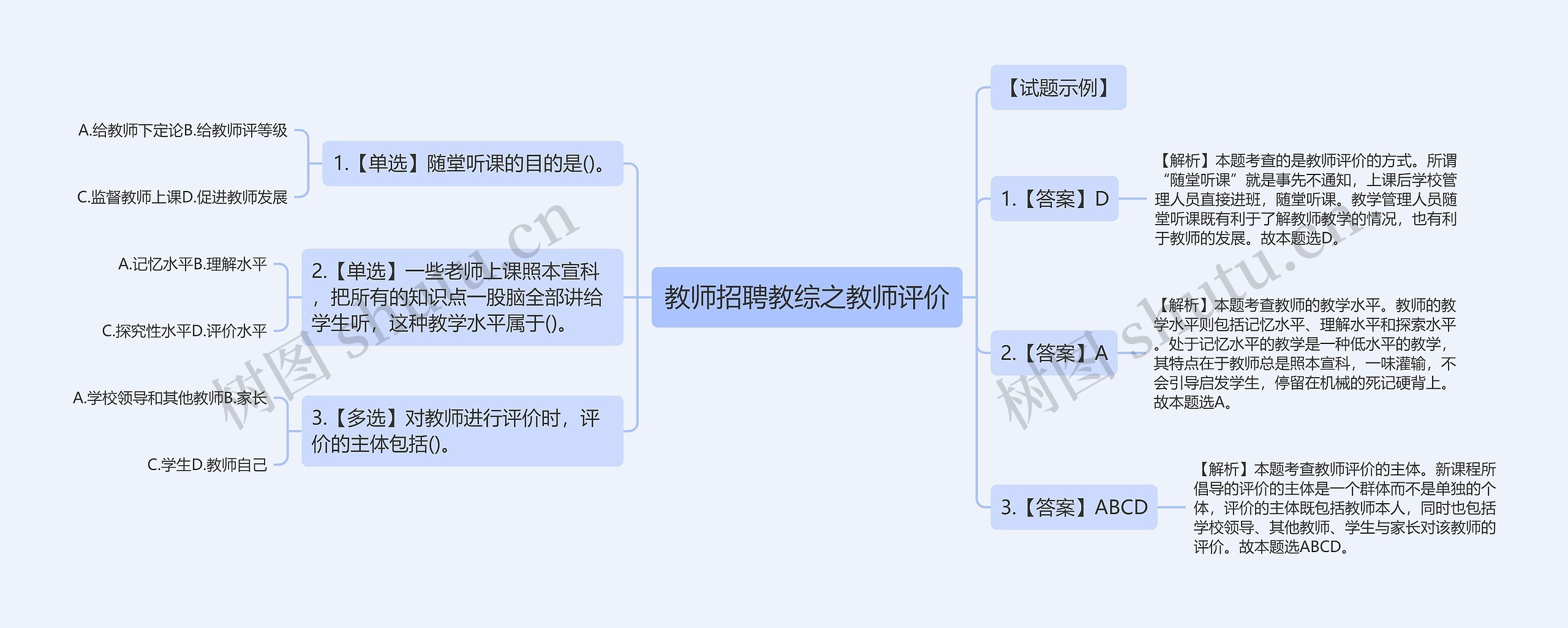 教师招聘教综之教师评价