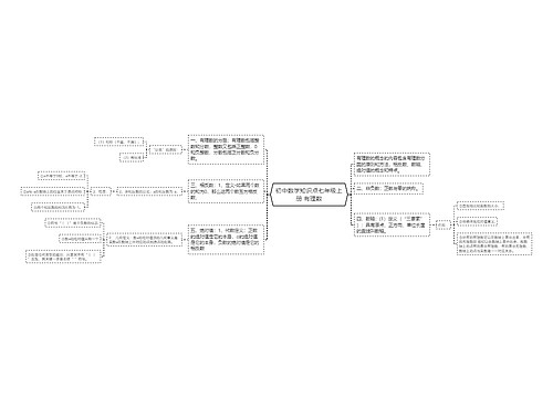 初中数学知识点七年级上册 有理数 初中数学知识点七年级上册 有理数
