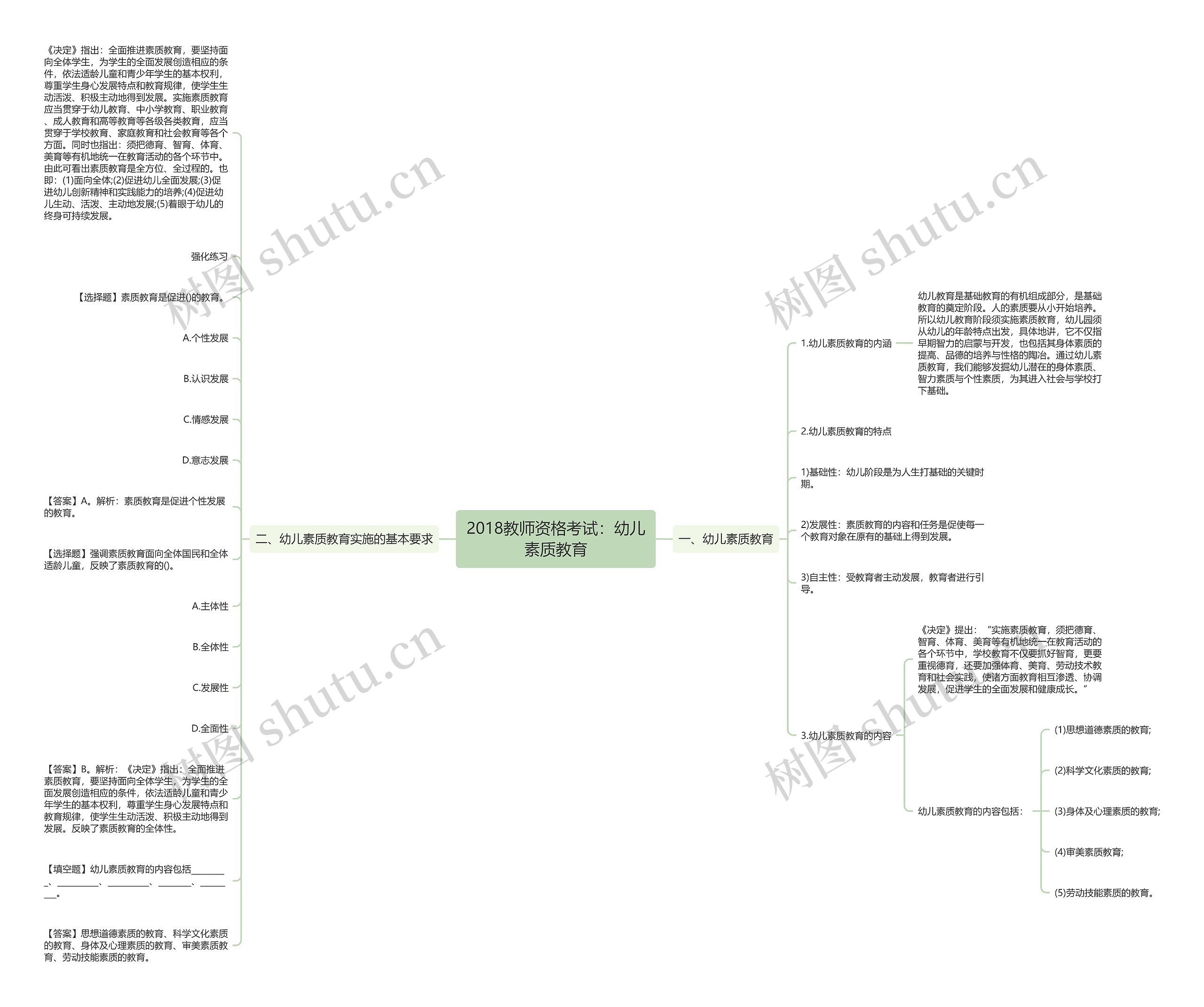 2018教师资格考试：幼儿素质教育思维导图