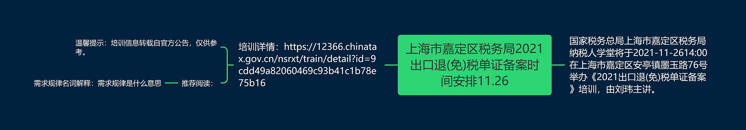 上海市嘉定区税务局2021出口退(免)税单证备案时间安排11.26思维导图