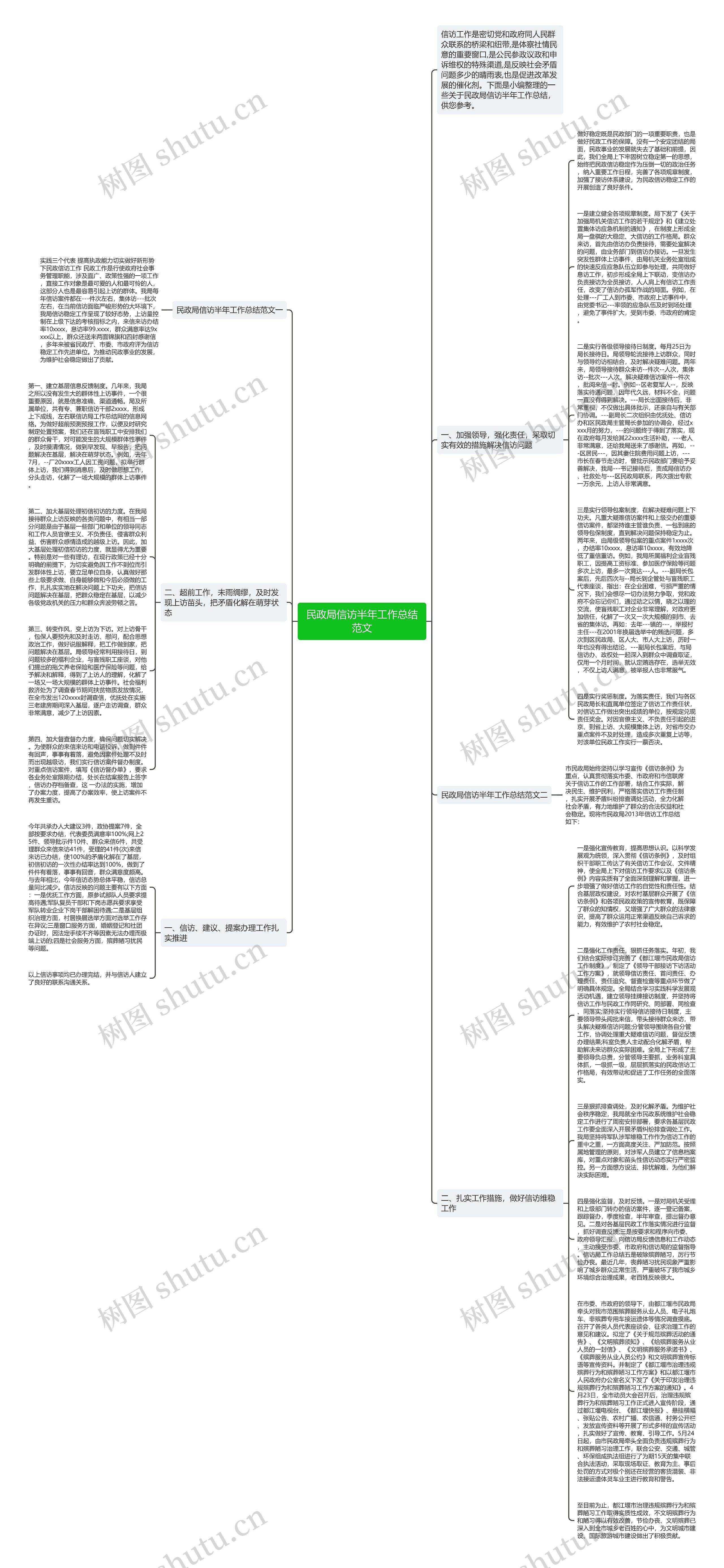 民政局信访半年工作总结范文思维导图
