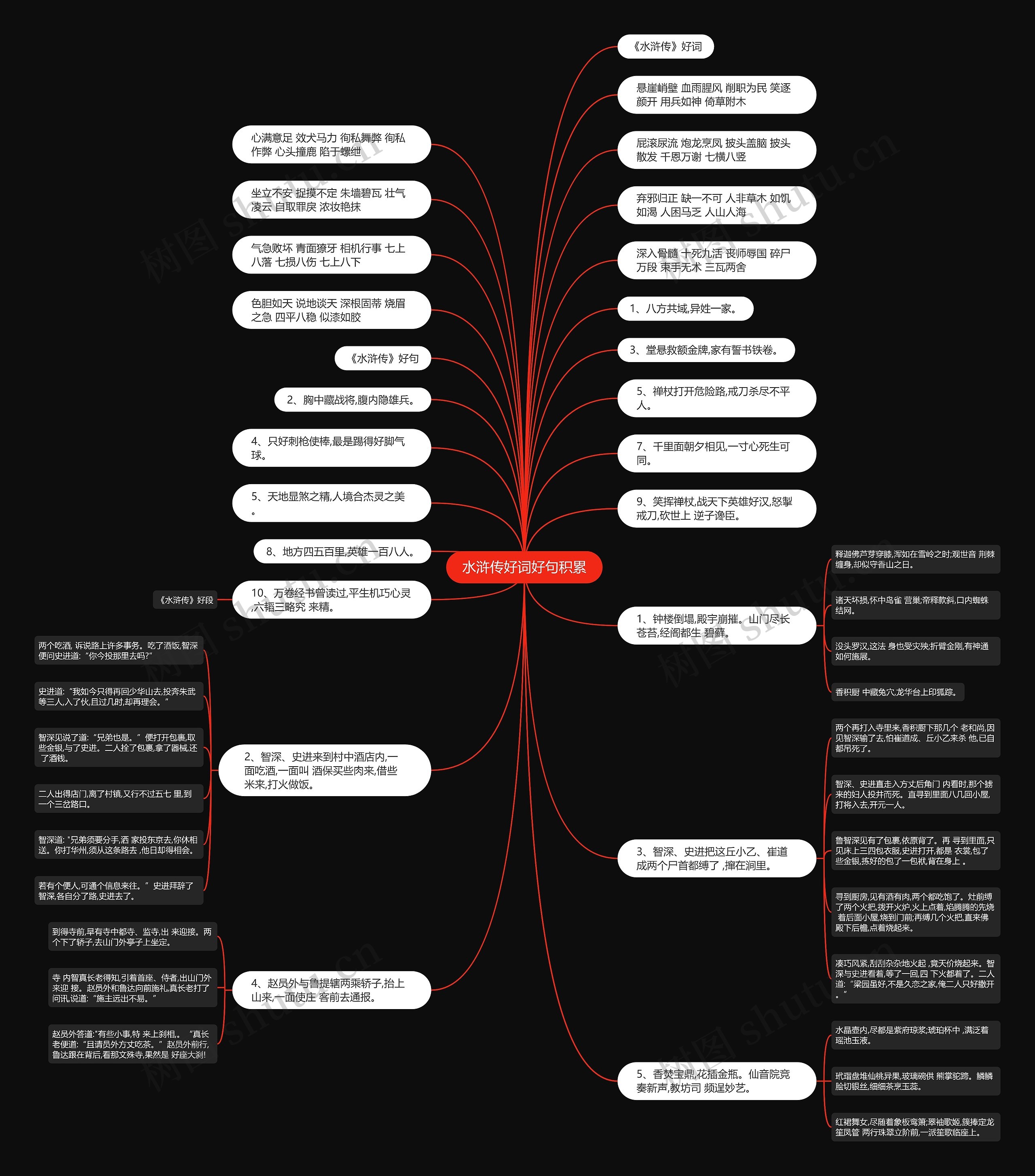 水浒传好词好句积累思维导图
