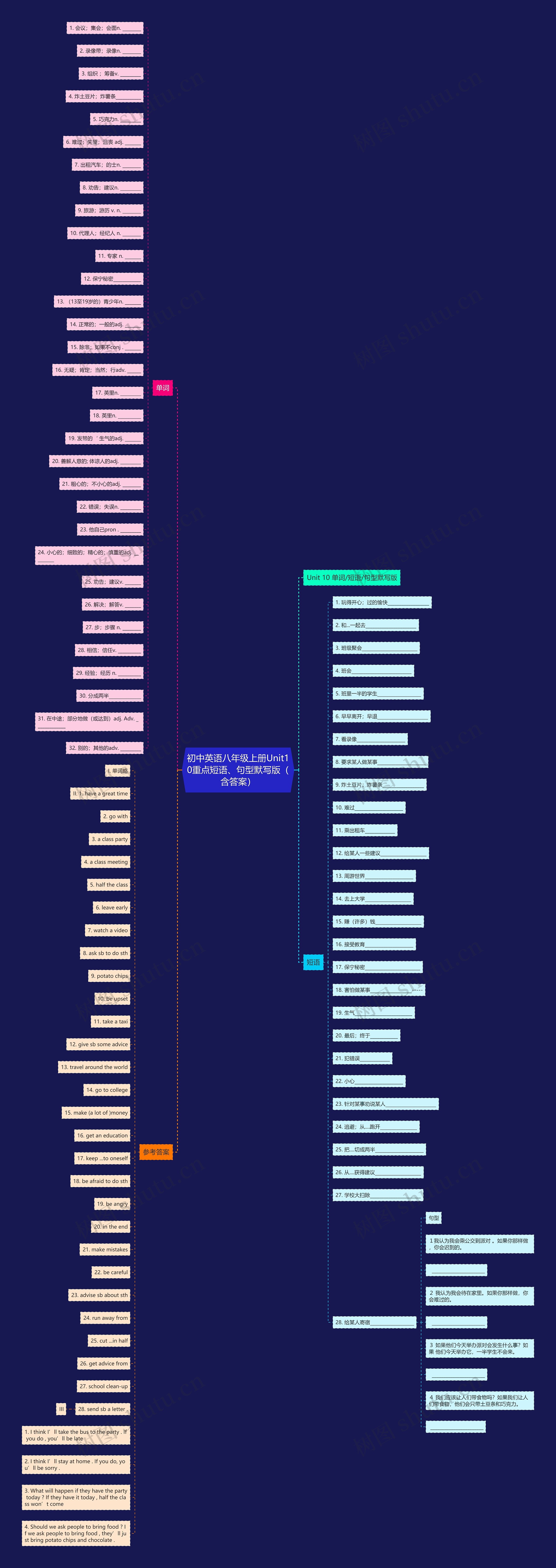 初中英语八年级上册Unit10重点短语、句型默写版（含答案）思维导图