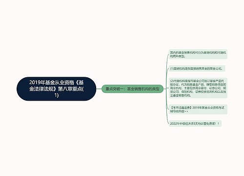 2019年基金从业资格《基金法律法规》第八章重点(1)