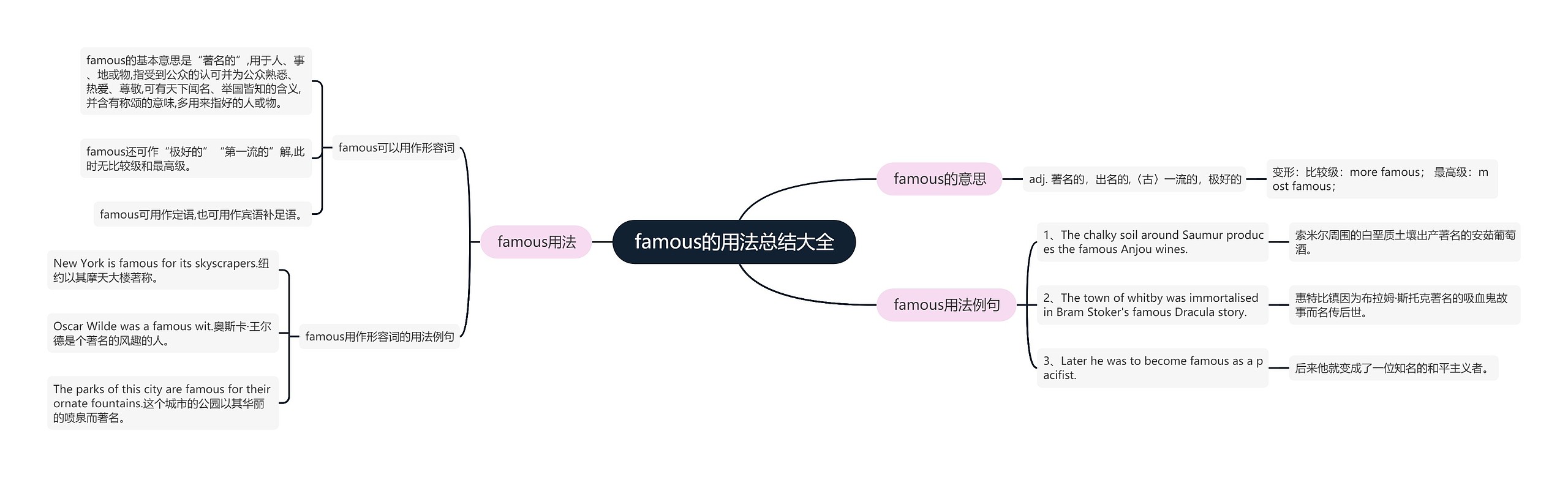 famous的用法总结大全