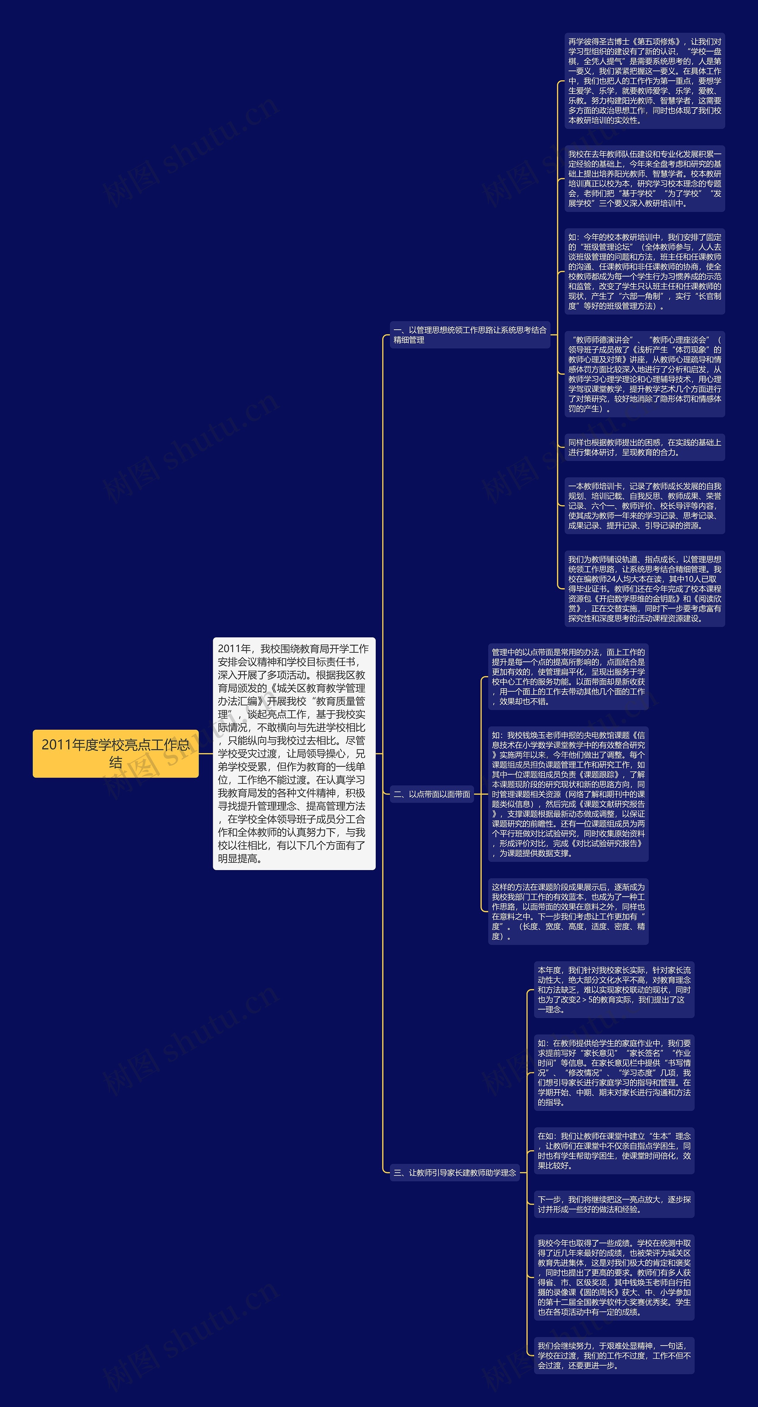 2011年度学校亮点工作总结